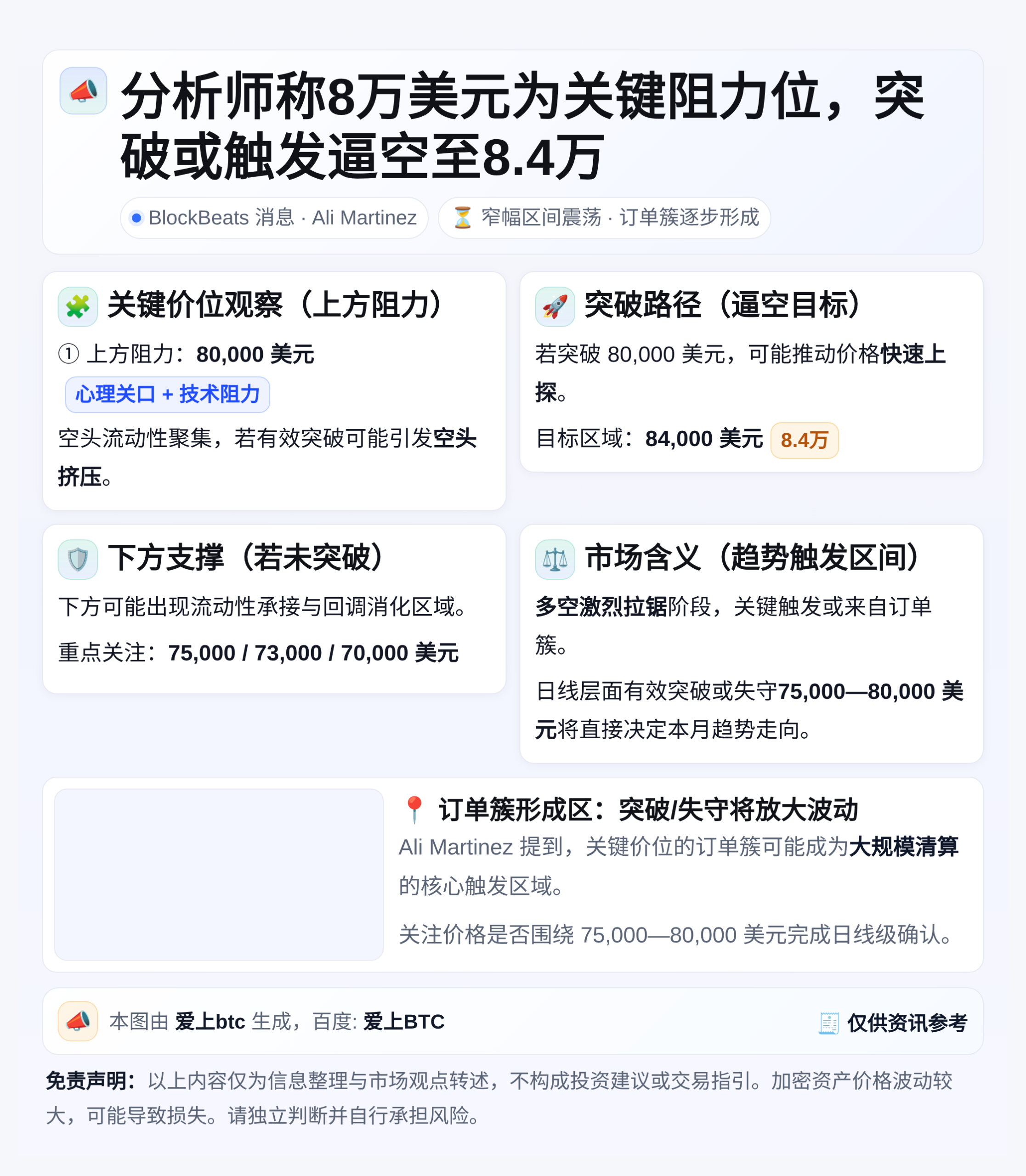分析师称8万美元为关键阻力位，突破或触发逼空至8.4万