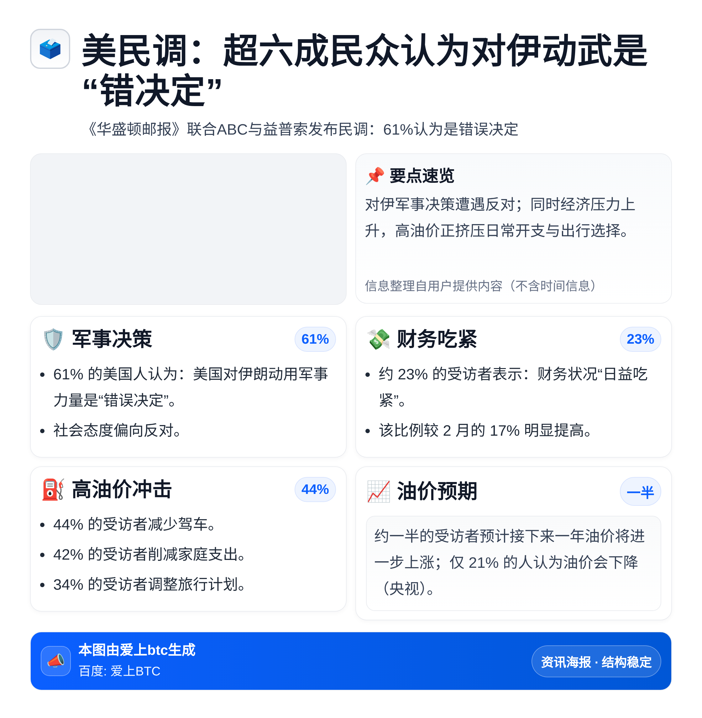 美民调：超六成民众认为对伊动武是错决定