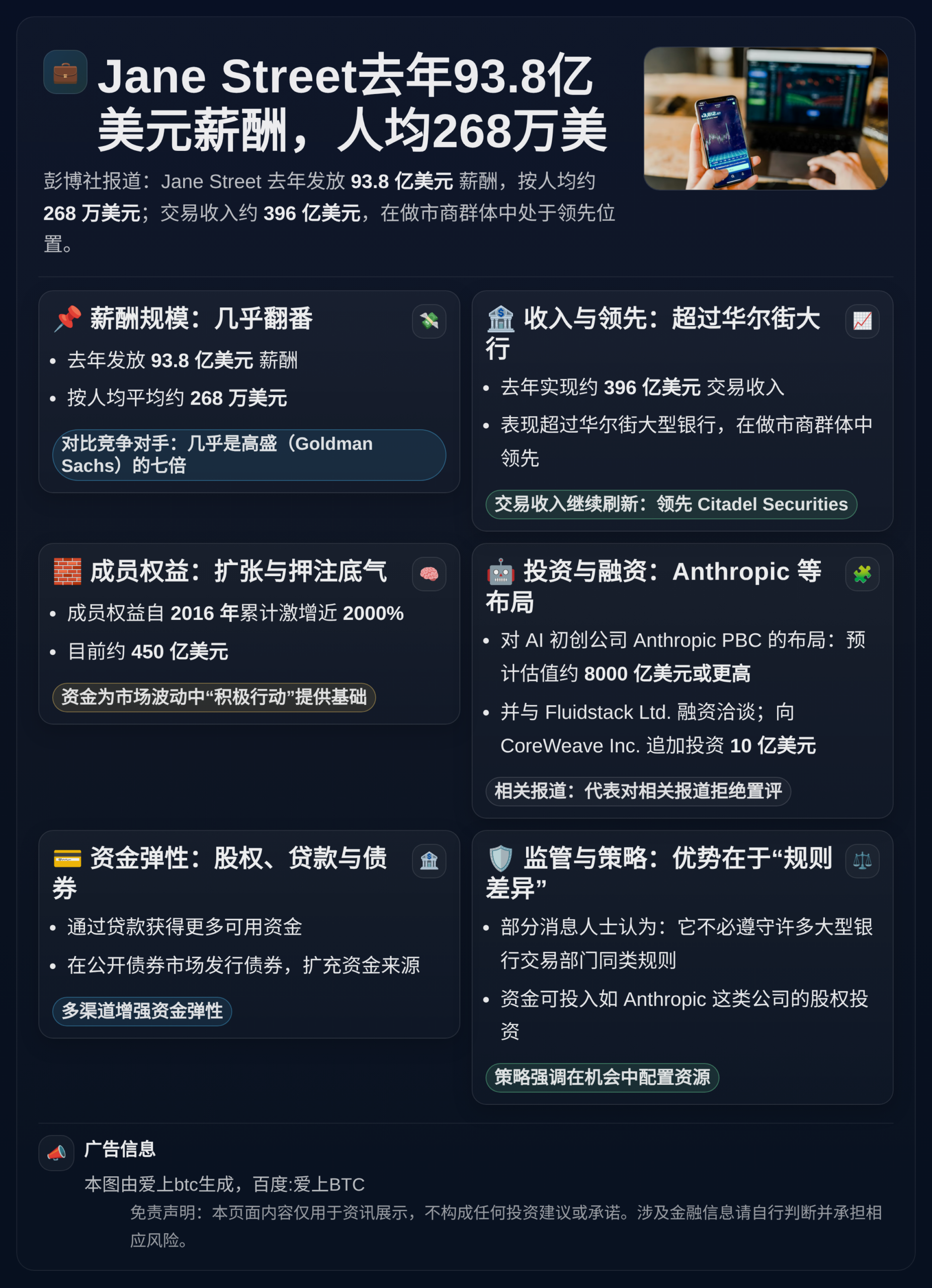 Jane Street去年93.8亿美元薪酬，人均268万美