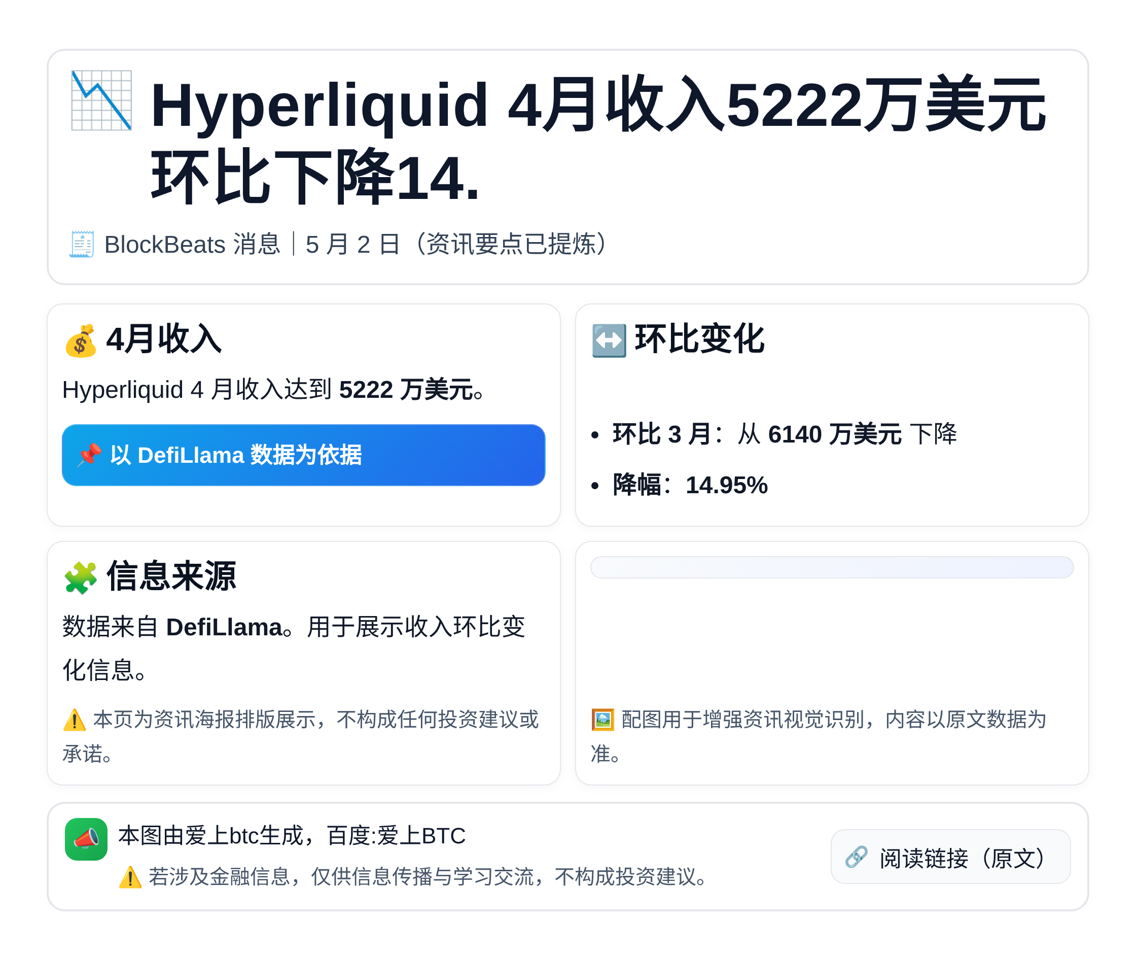 Hyperliquid 4月收入5222万美元环比下降14.