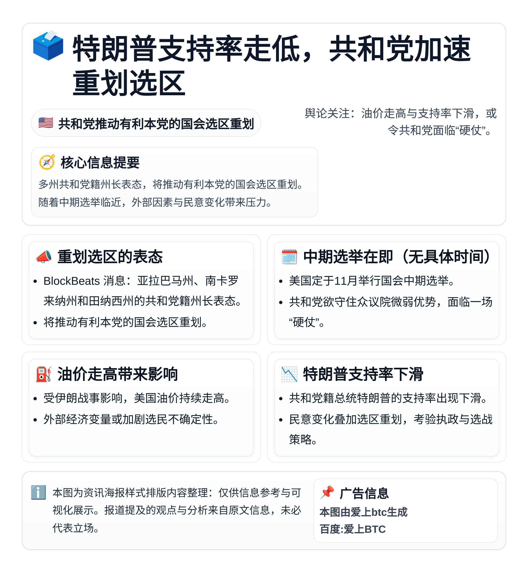 特朗普支持率走低，共和党加速重划选区