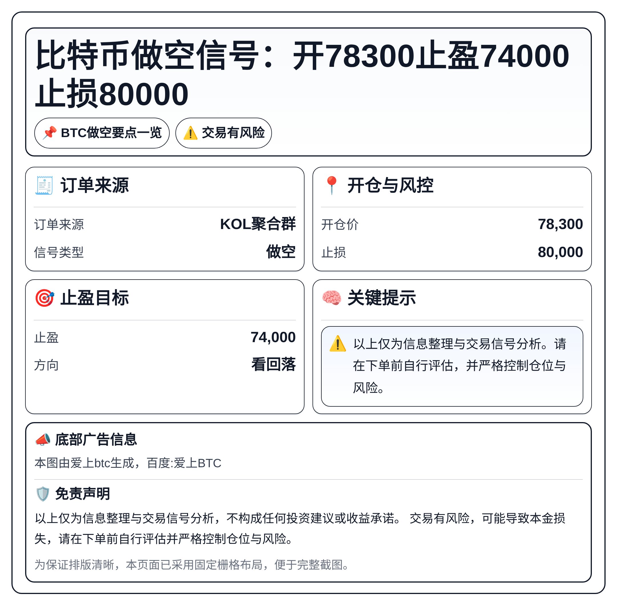 2026-05-02 09:41:50 比特币做空信号：开78300止盈74000止损80000