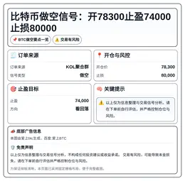2026-05-02 09:41:50 比特币做空信号：开78300止盈74000止损80000