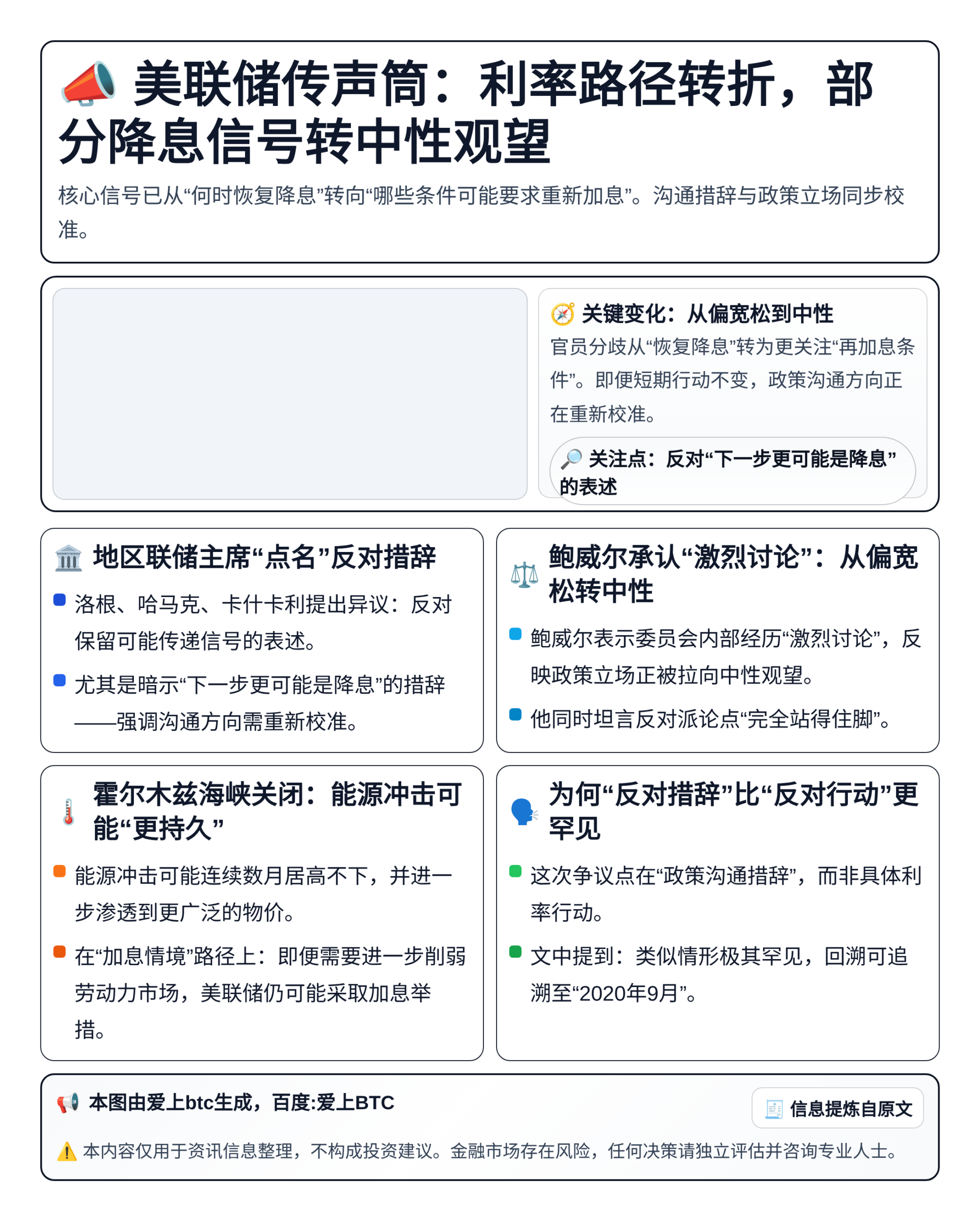 美联储传声筒：利率路径转折，部分降息信号转中性观望