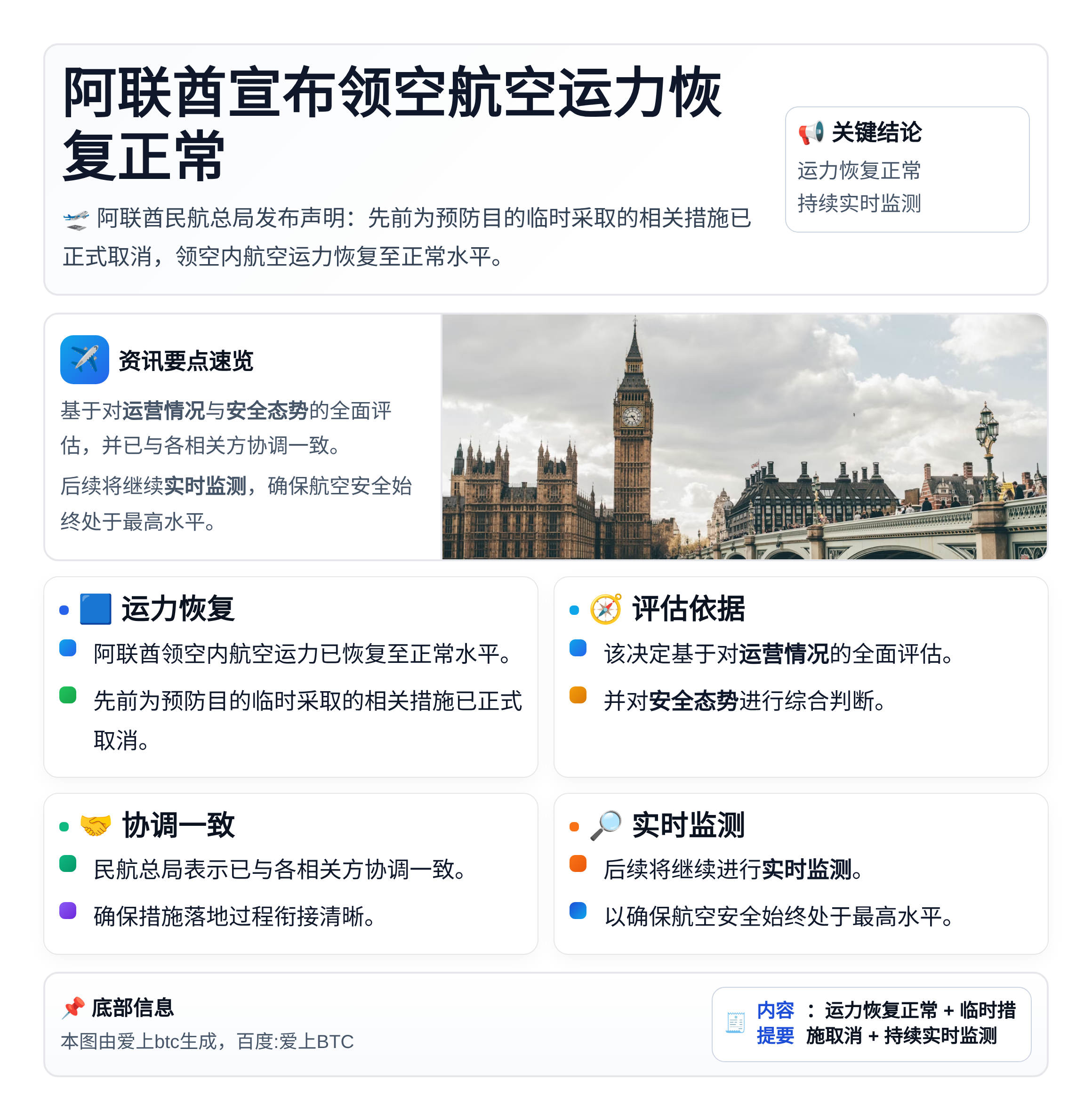 阿联酋宣布领空航空运力恢复正常