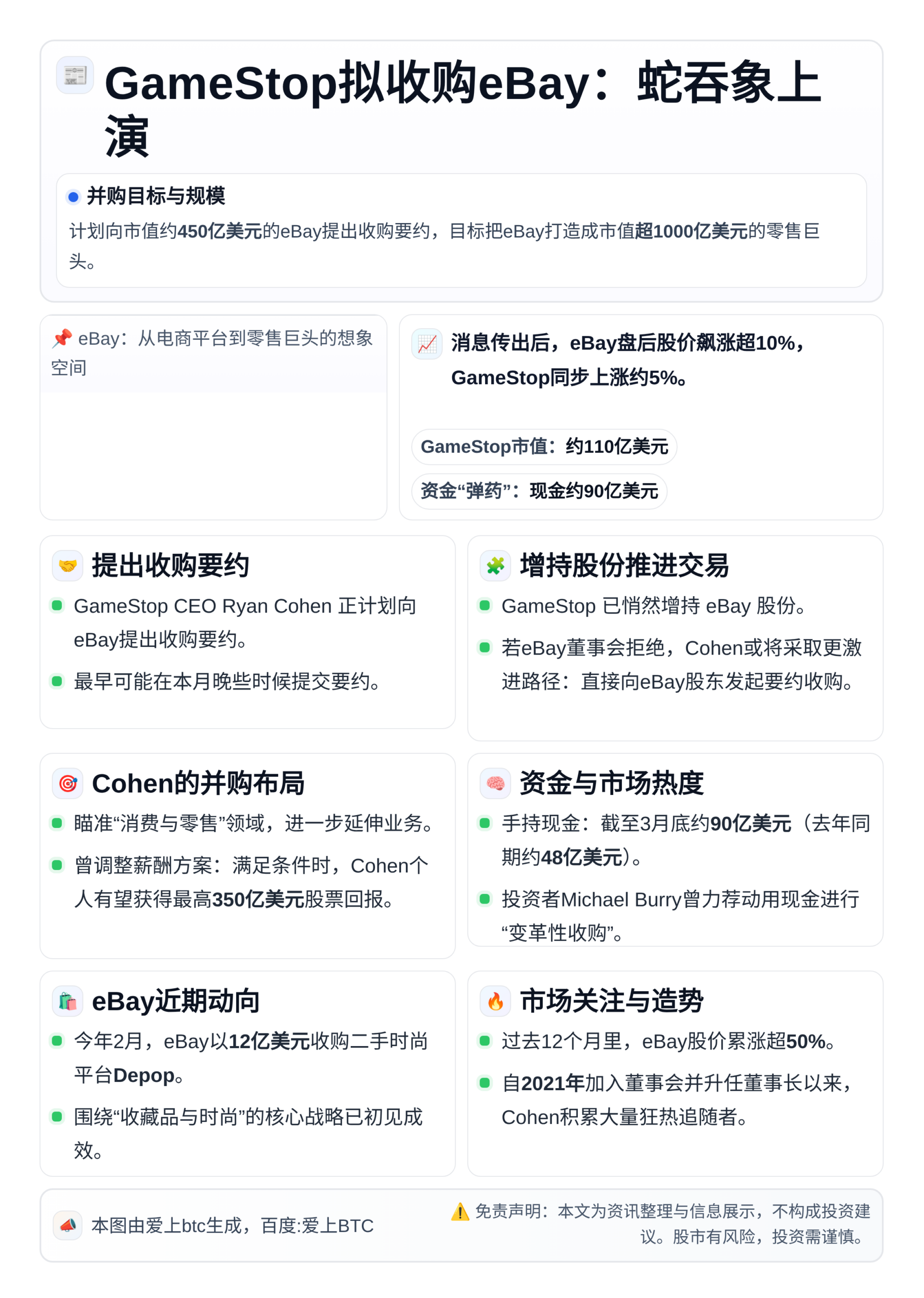 GameStop拟收购eBay：蛇吞象上演