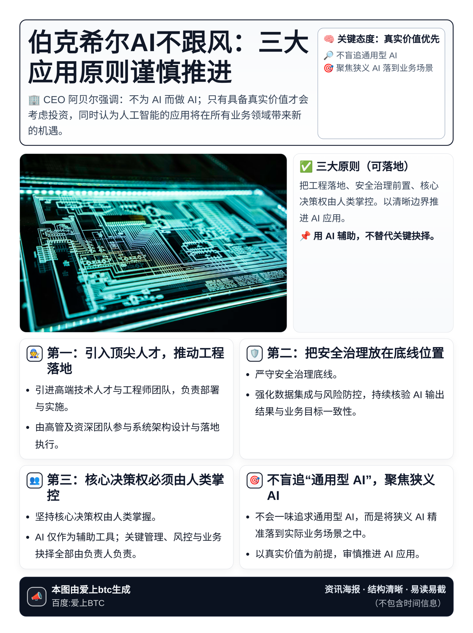 伯克希尔AI不跟风：三大应用原则谨慎推进