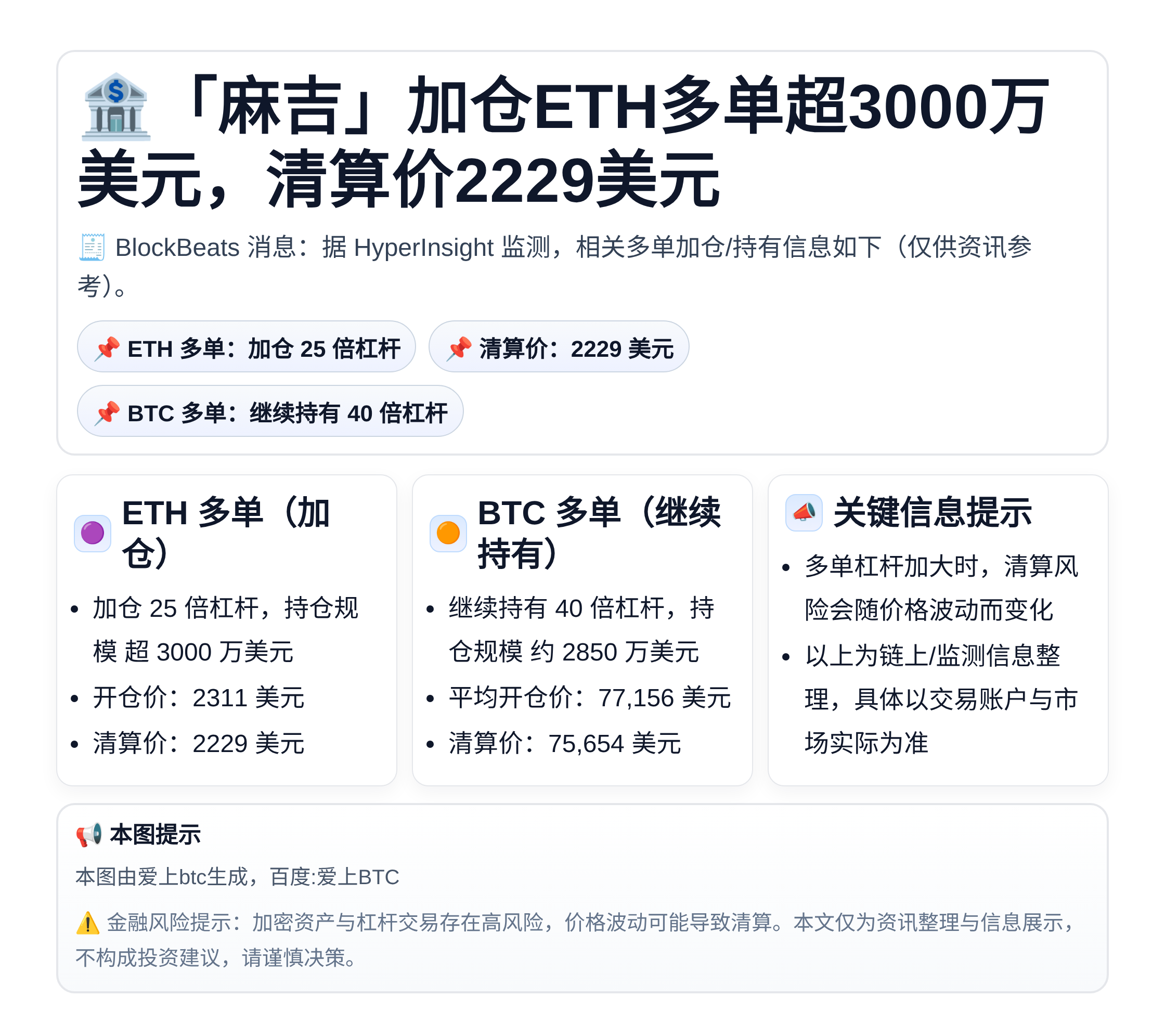 “麻吉”加仓ETH多单超3000万美元，清算价2229美元