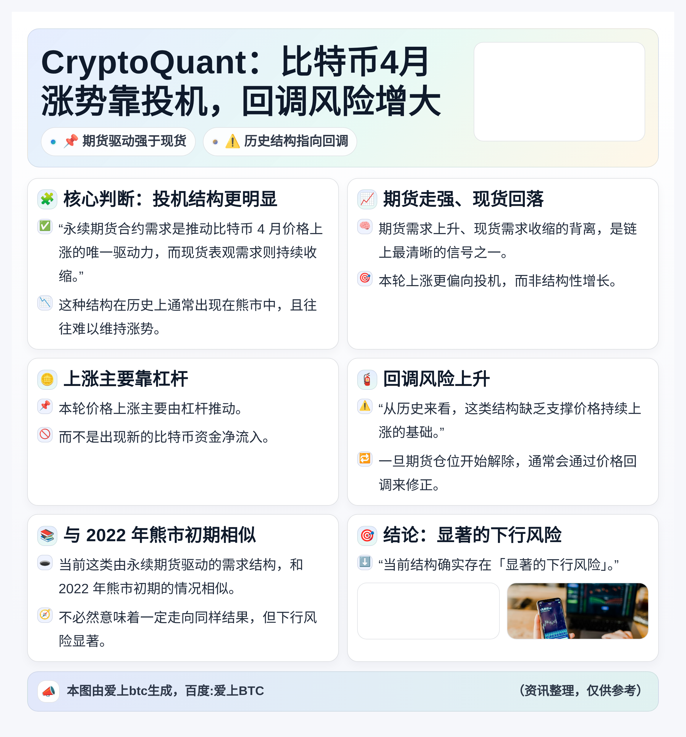 CryptoQuant：比特币4月涨势靠投机，回调风险增大