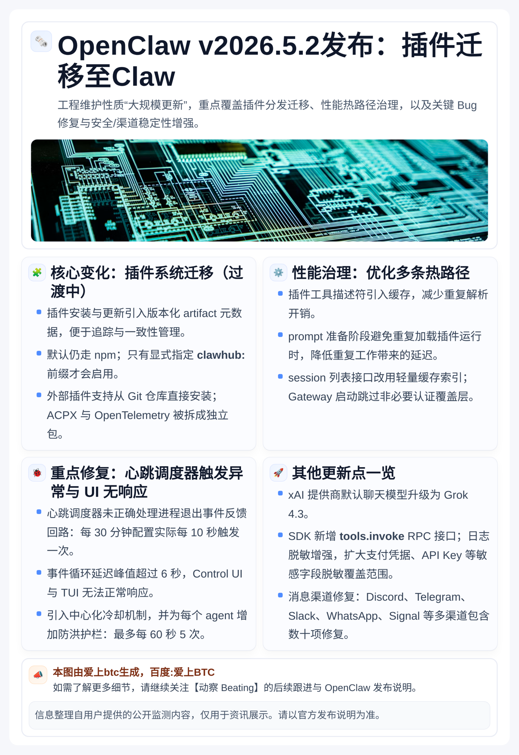 OpenClaw v2026.5.2发布：插件迁移至Claw