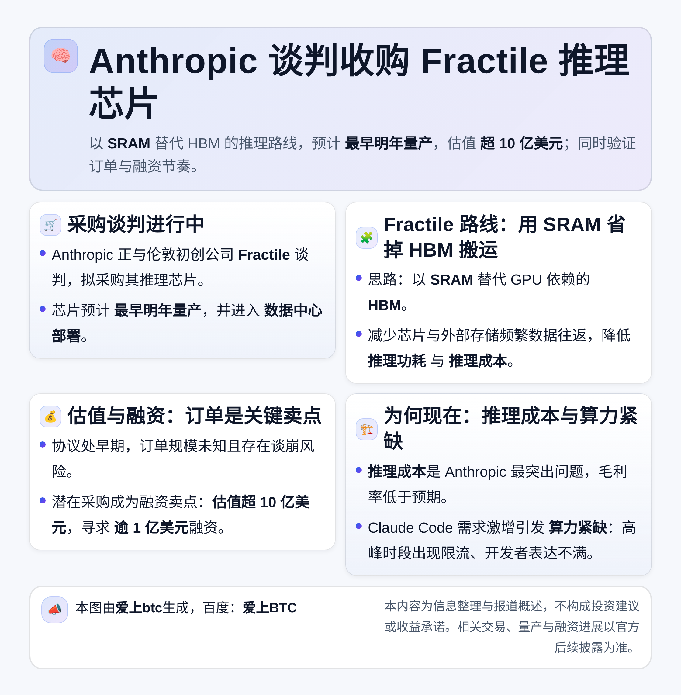 Anthropic收购英国推理芯片初创Fractile，估值