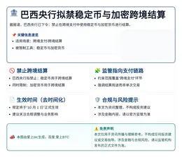 巴西央行拟禁稳定币与加密跨境结算