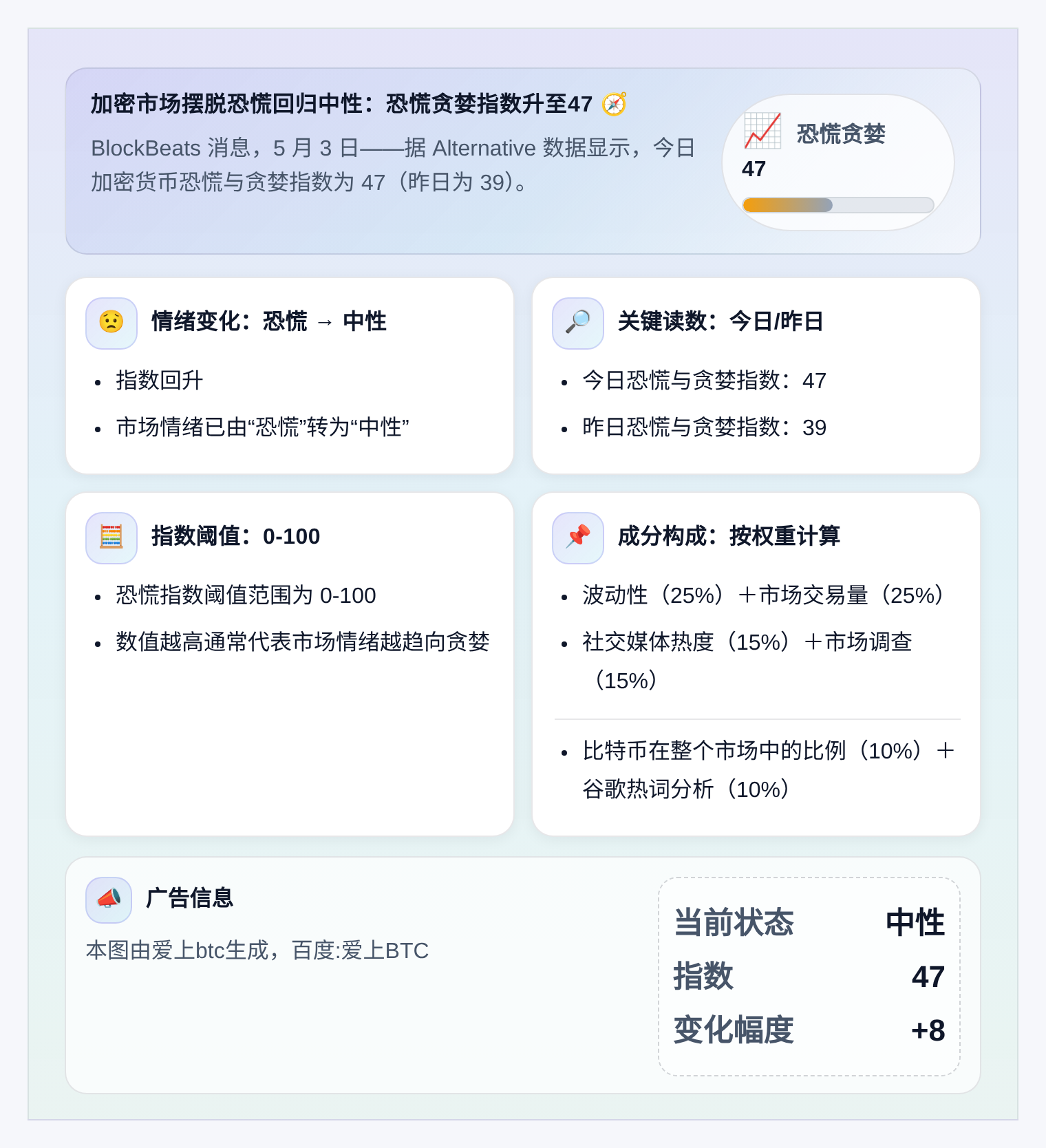 加密市场摆脱恐慌回归中性：恐慌贪婪指数升至47