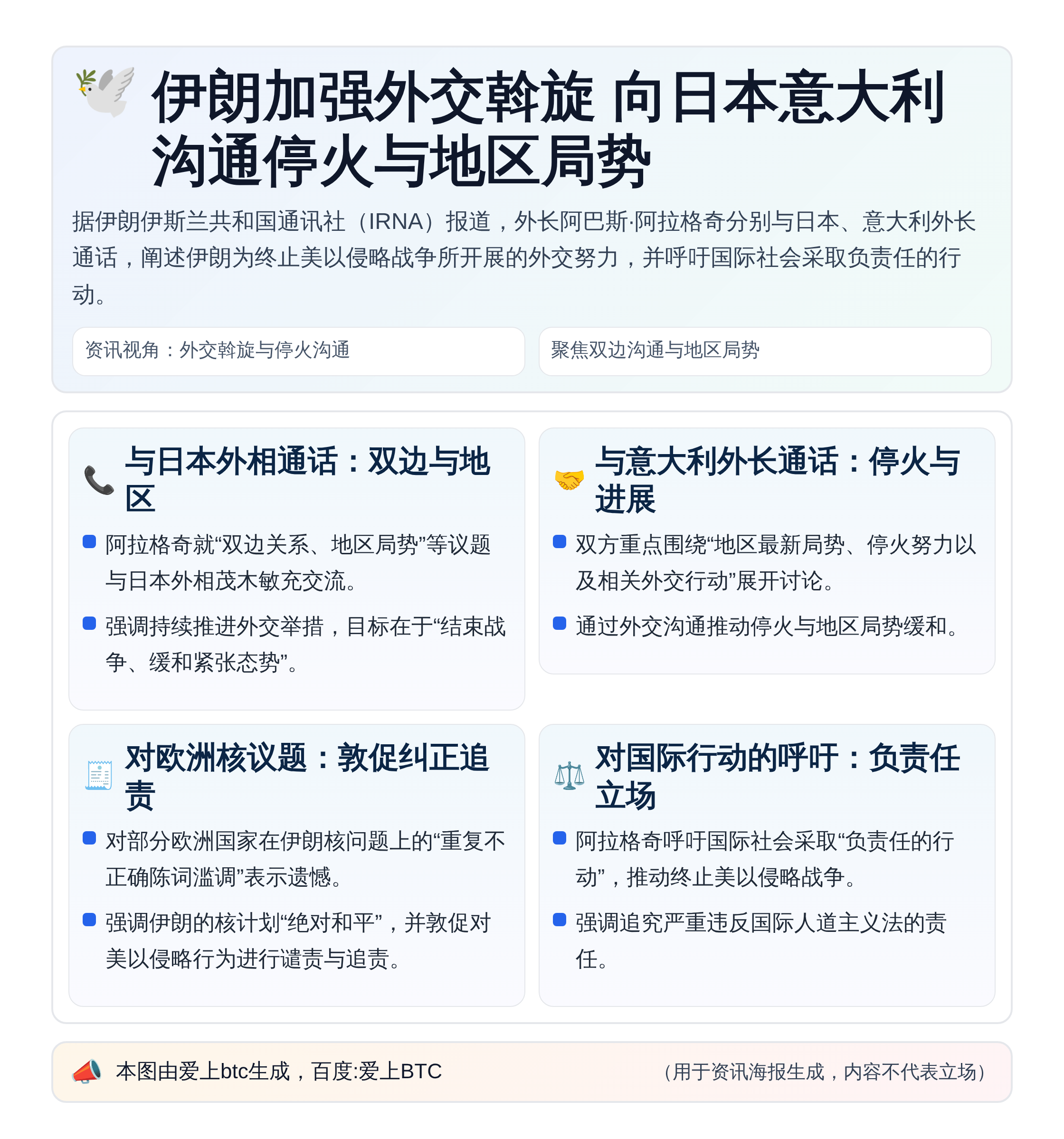 伊朗加强外交斡旋 向日本意大利沟通停火与地区局势