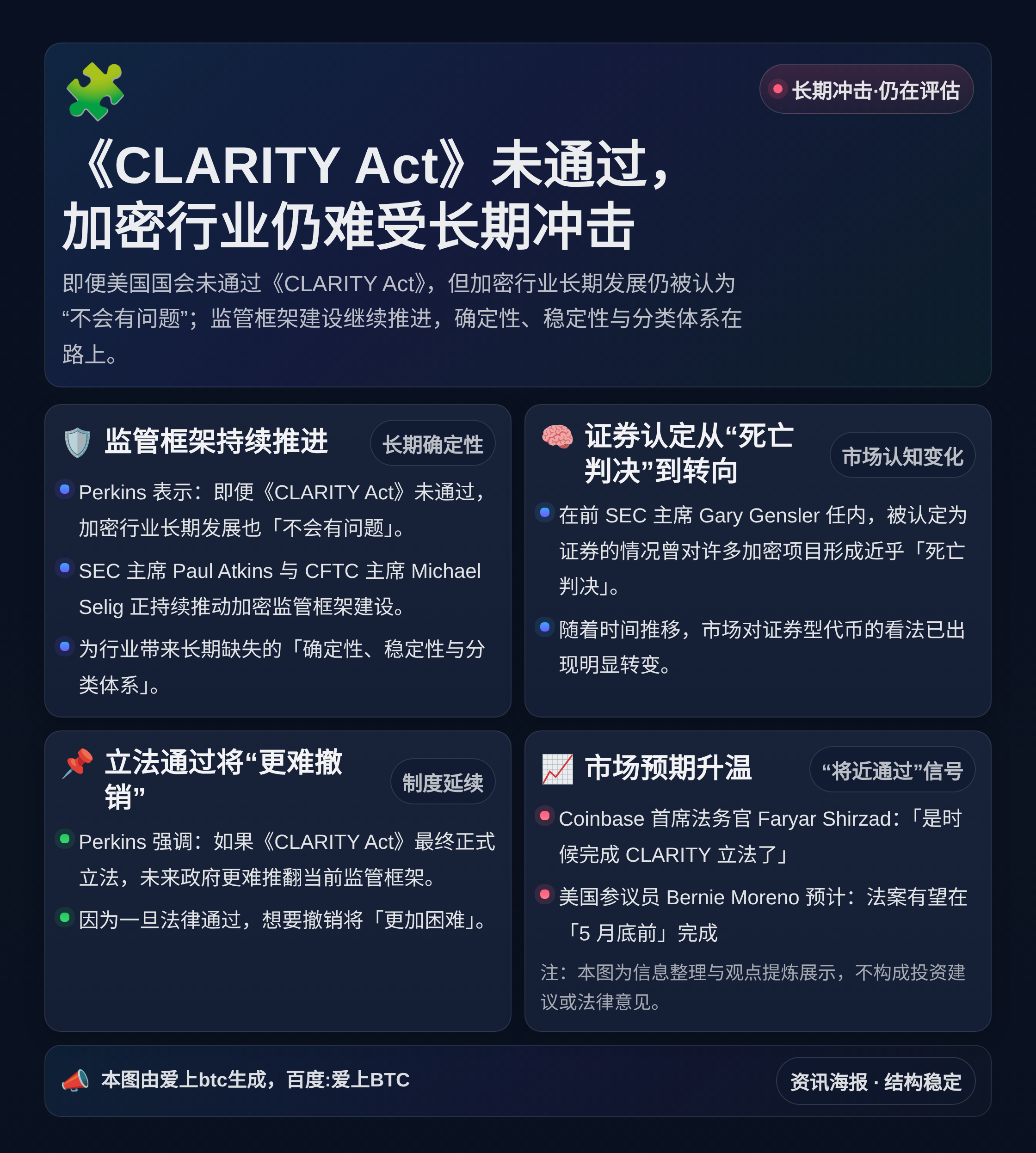 《CLARITY Act》未通过，加密行业仍难受长期冲击
