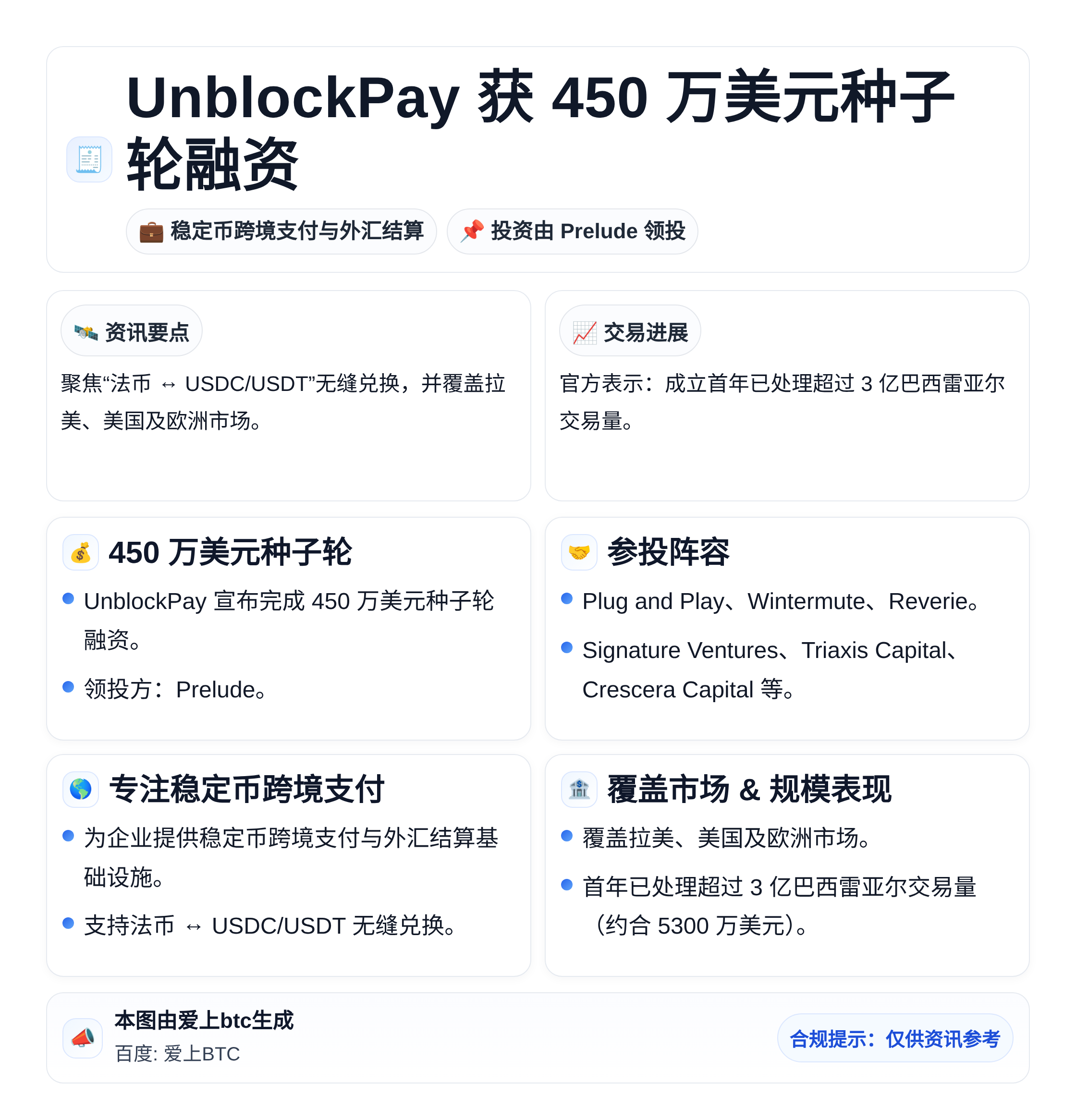 UnblockPay获450万美元种子轮融资，Prelude
