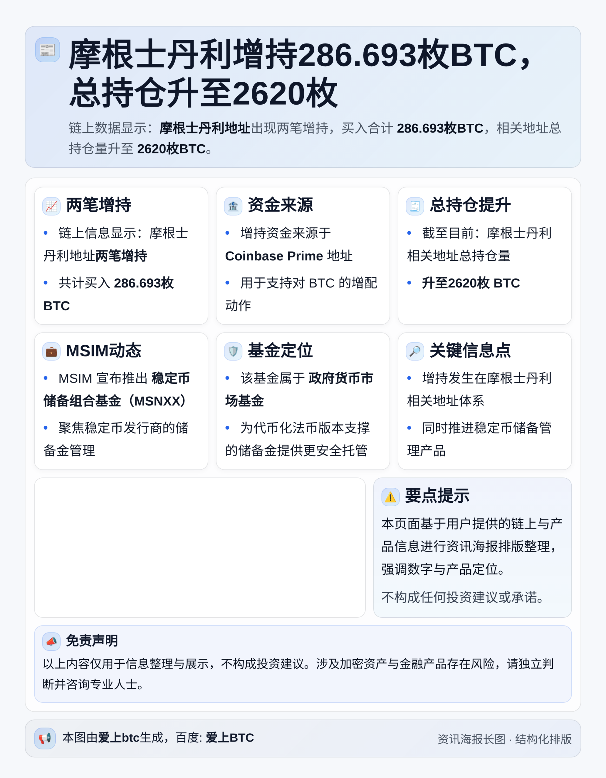 摩根士丹利增持286.693枚BTC，总持仓升至2620枚