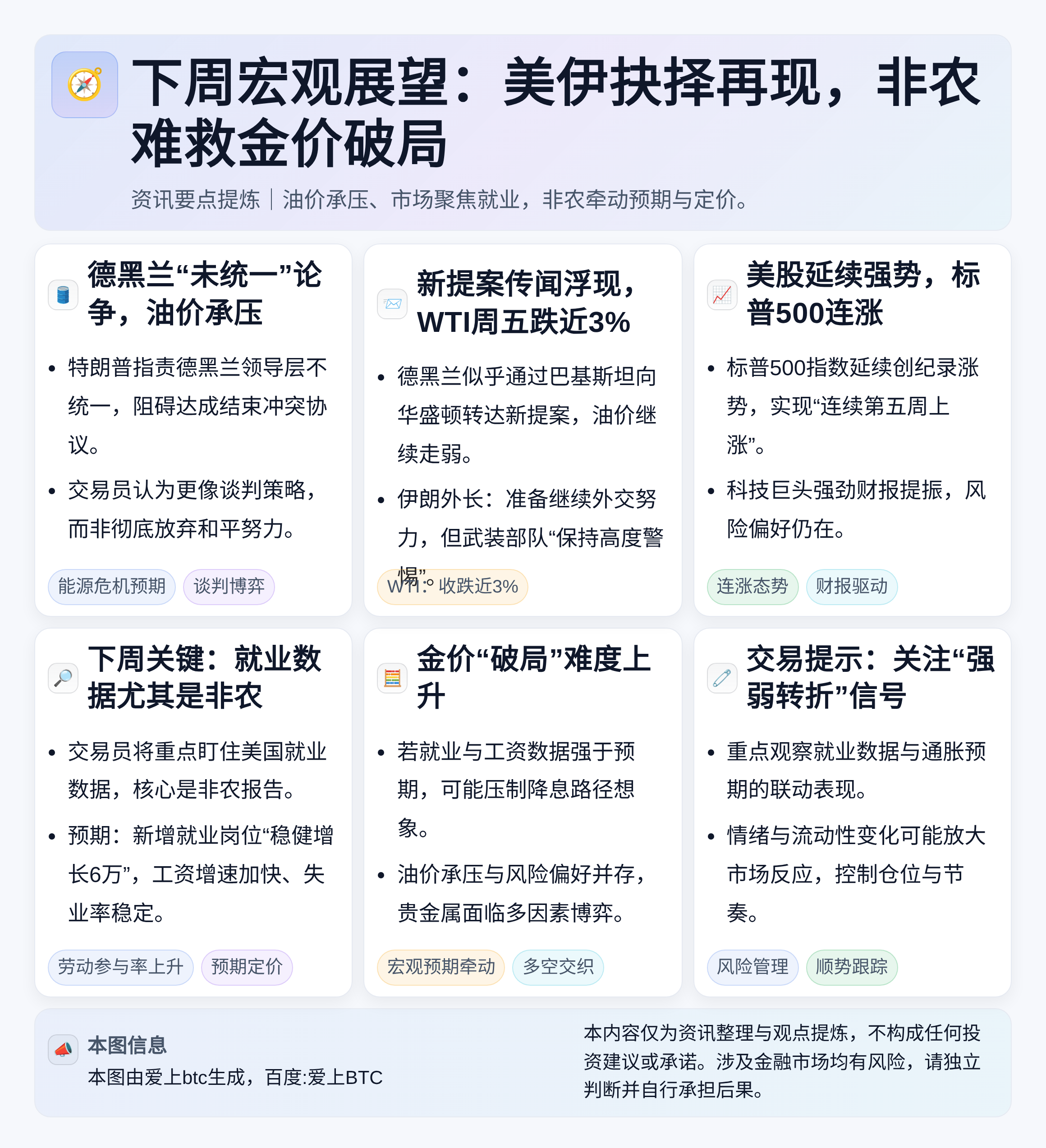 下周宏观展望：美伊抉择再现，非农难救金价破局