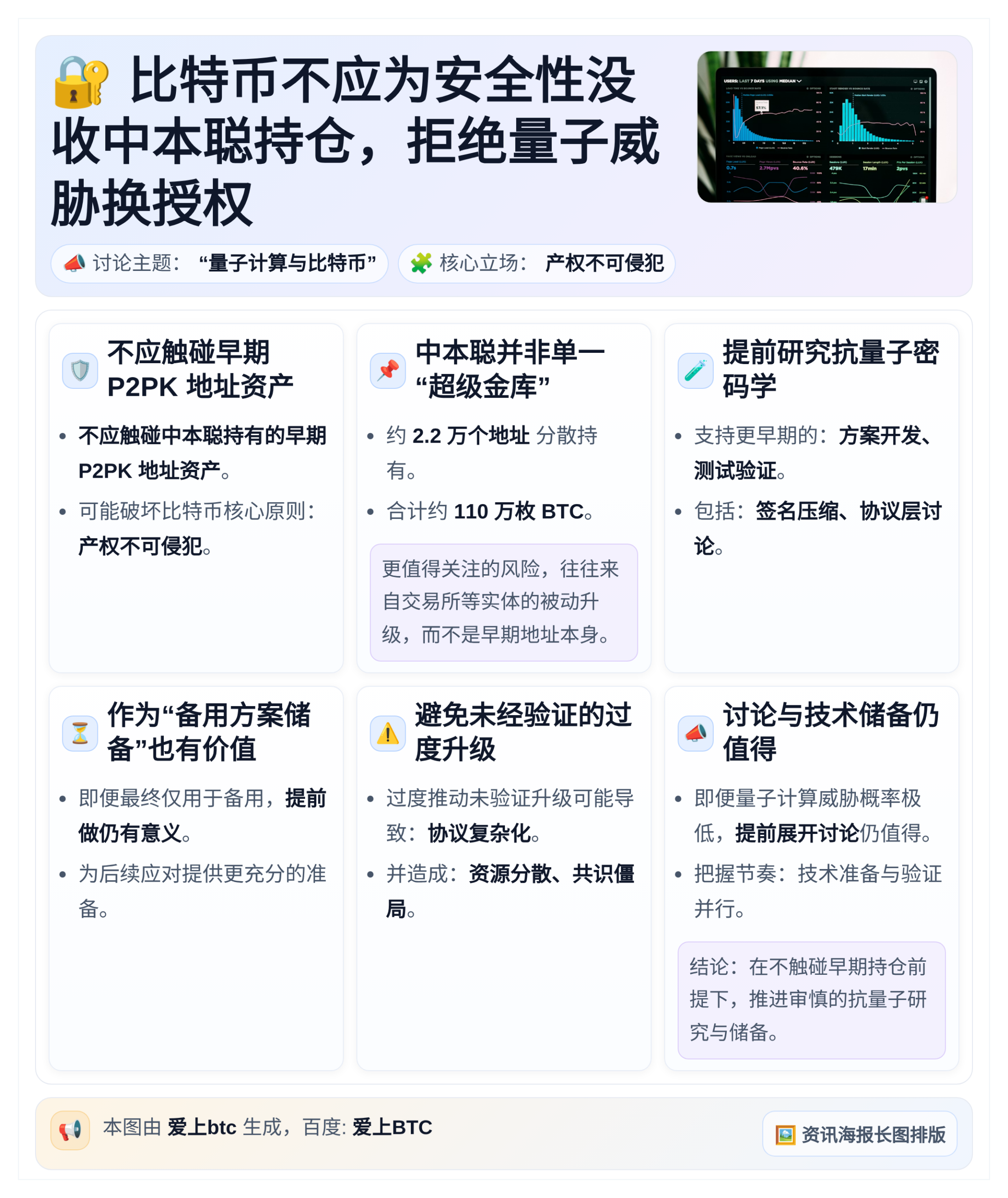 比特币不应为安全性没收中本聪持仓，拒绝量子威胁换授权