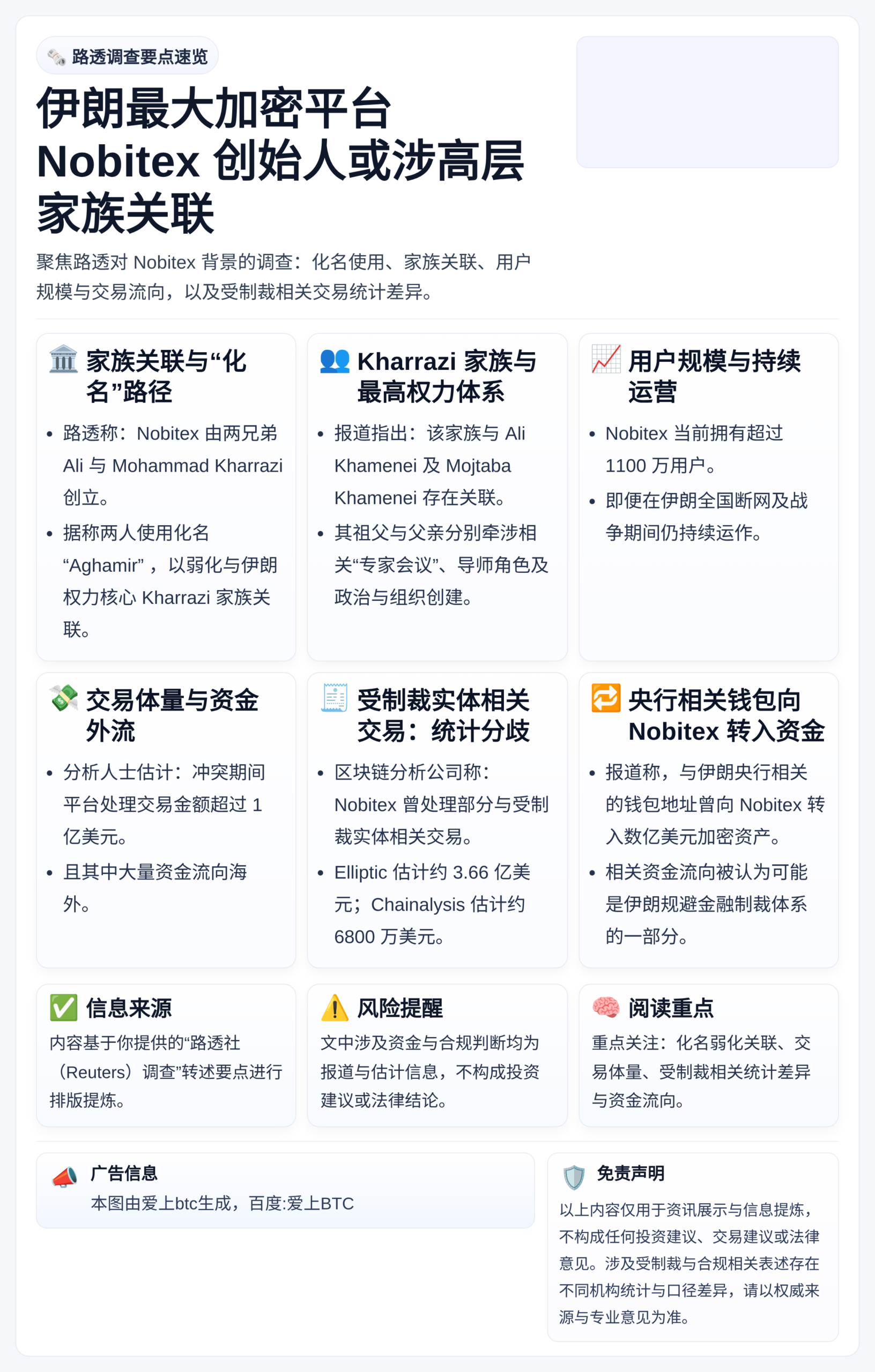 路透：伊朗最大加密平台Nobitex创始人或涉高层家族关联