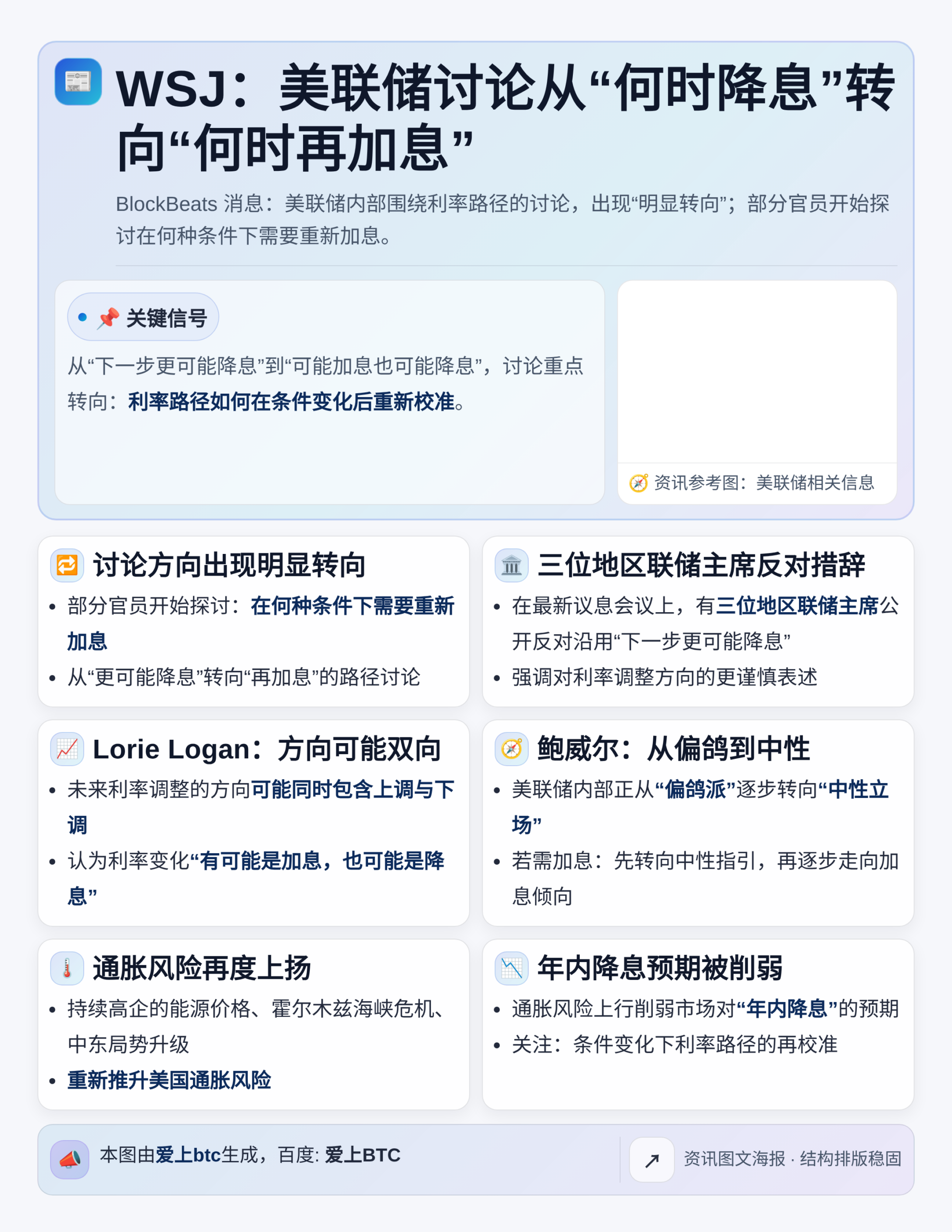 WSJ：美联储讨论从“何时降息”转向“何时再加息”