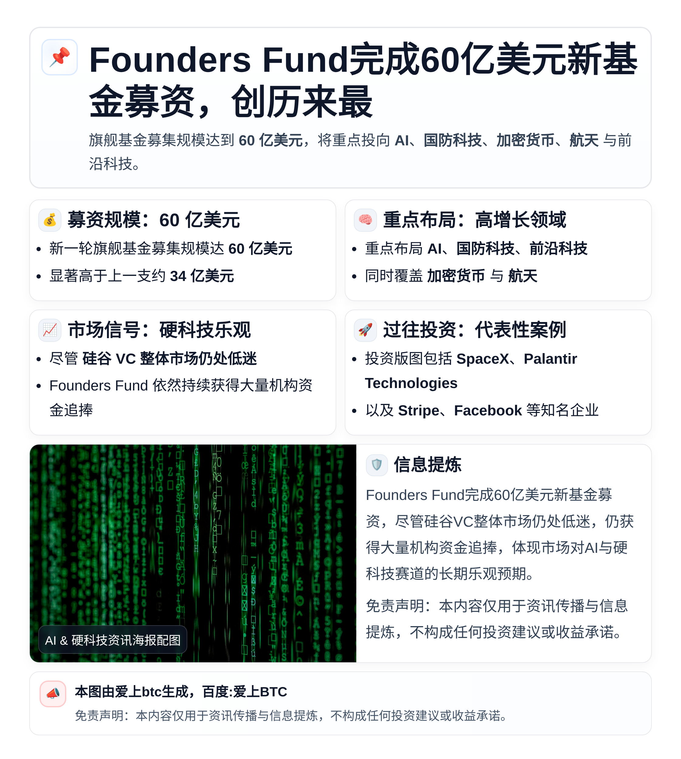 Founders Fund完成60亿美元新基金募资，创历来最