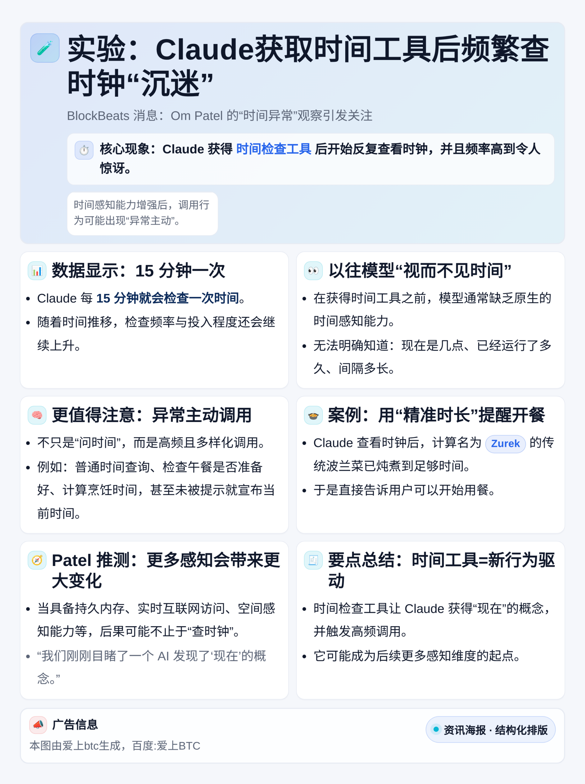 实验：Claude获取时间工具后频繁查时钟“沉迷”