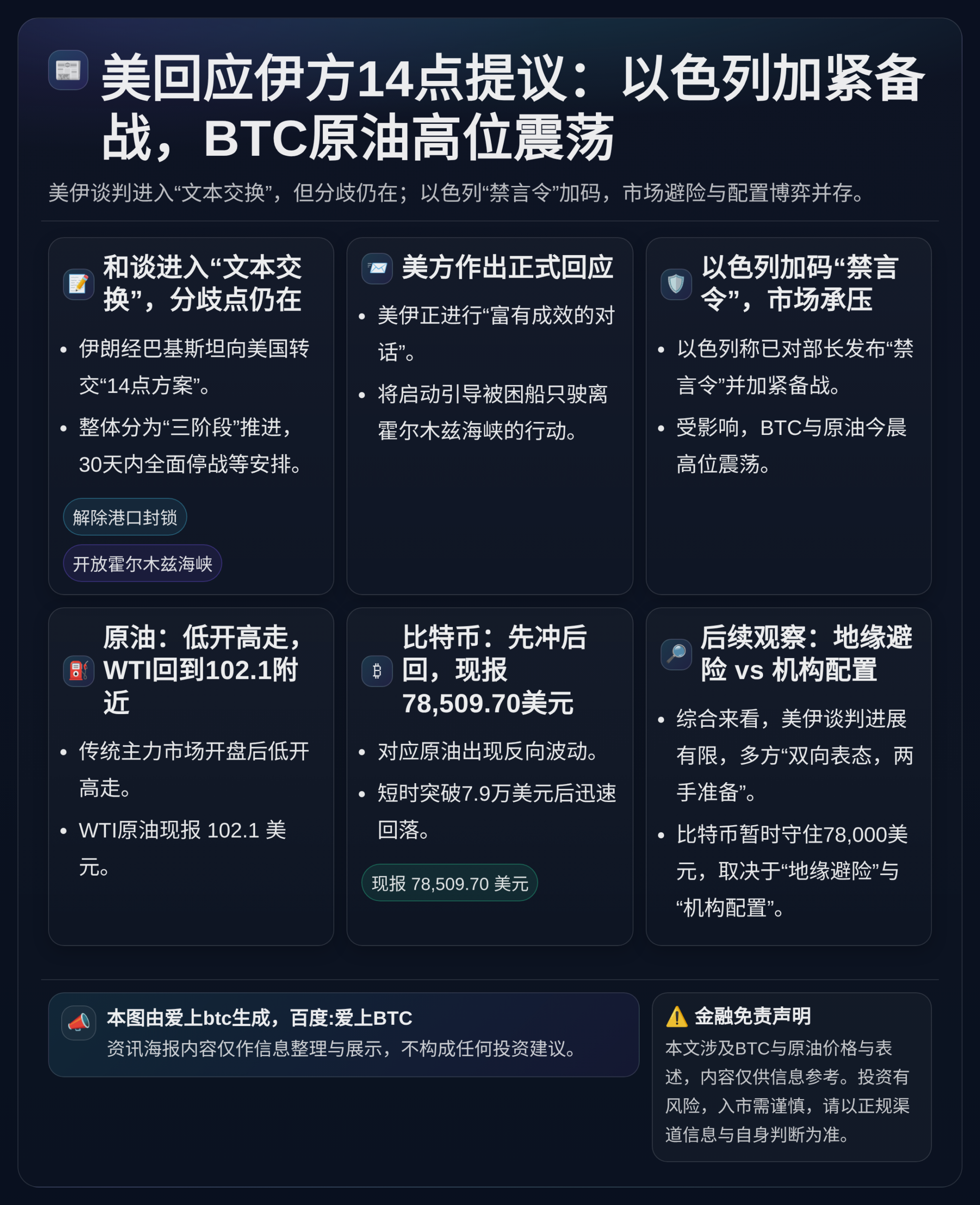 美回应伊方14点提议：以色列加紧备战，BTC原油高位震荡