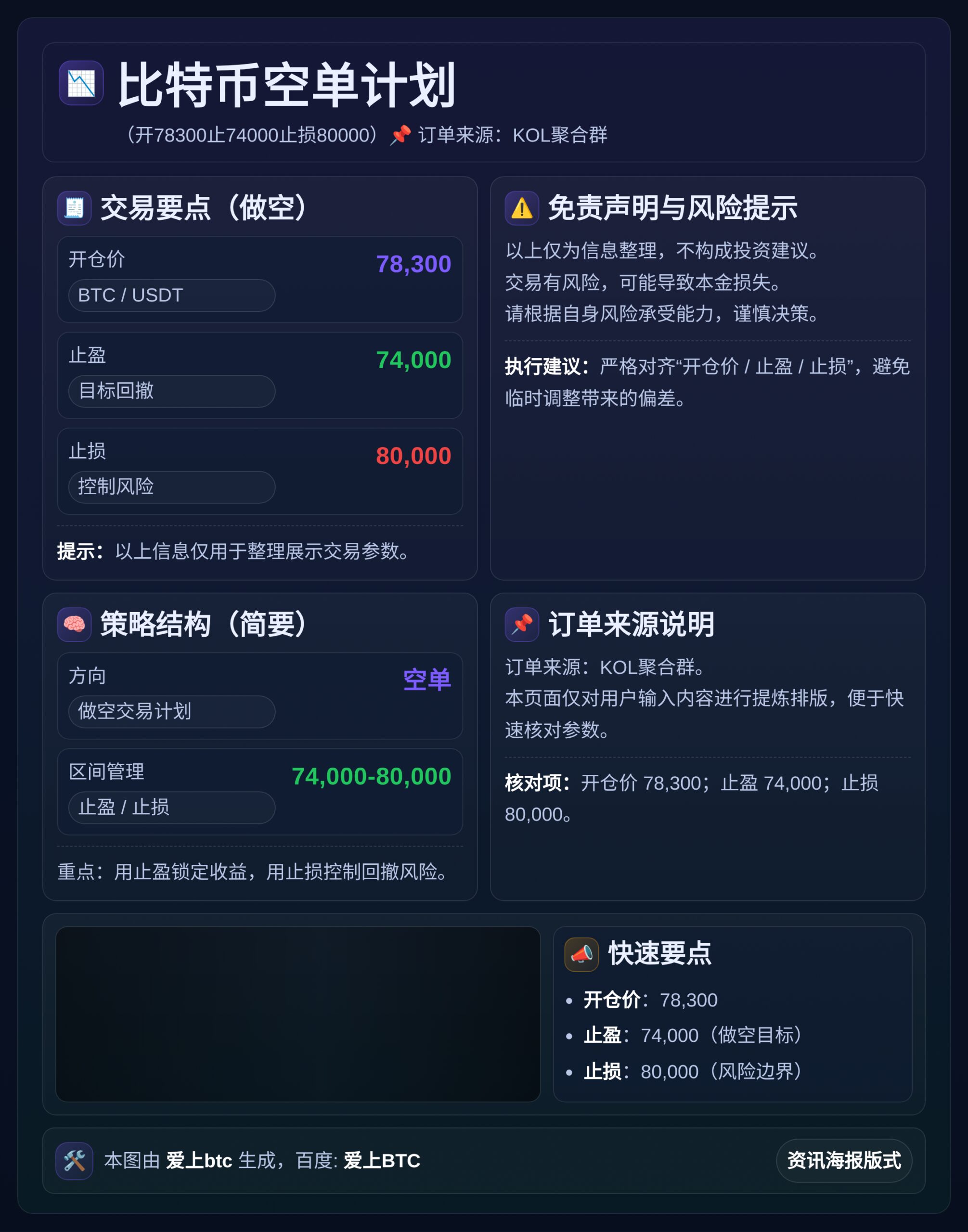 比特币空单计划（开78300止74000止损80000）