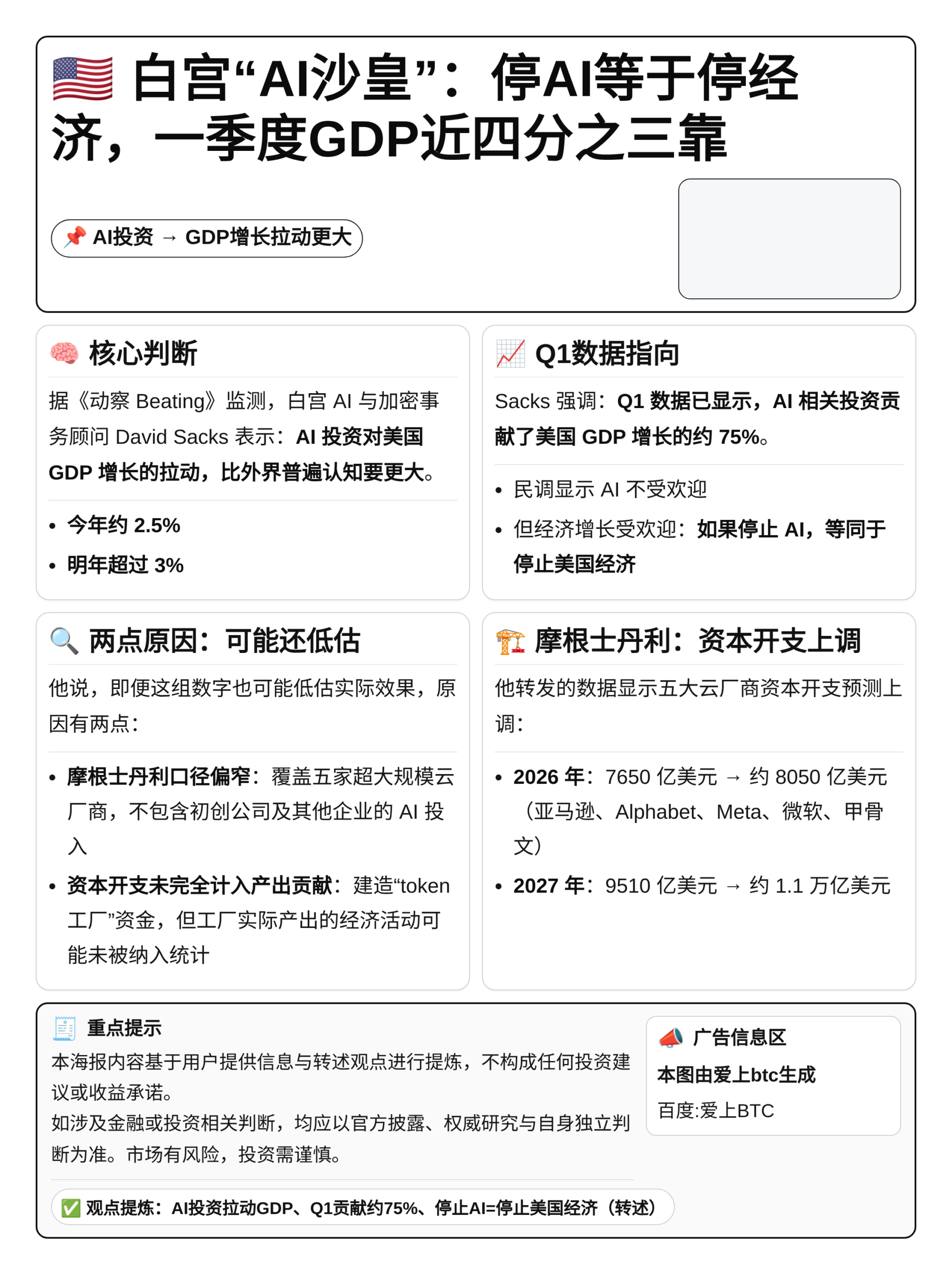 白宫“AI沙皇”：停AI等于停经济，一季度GDP近四分之三靠