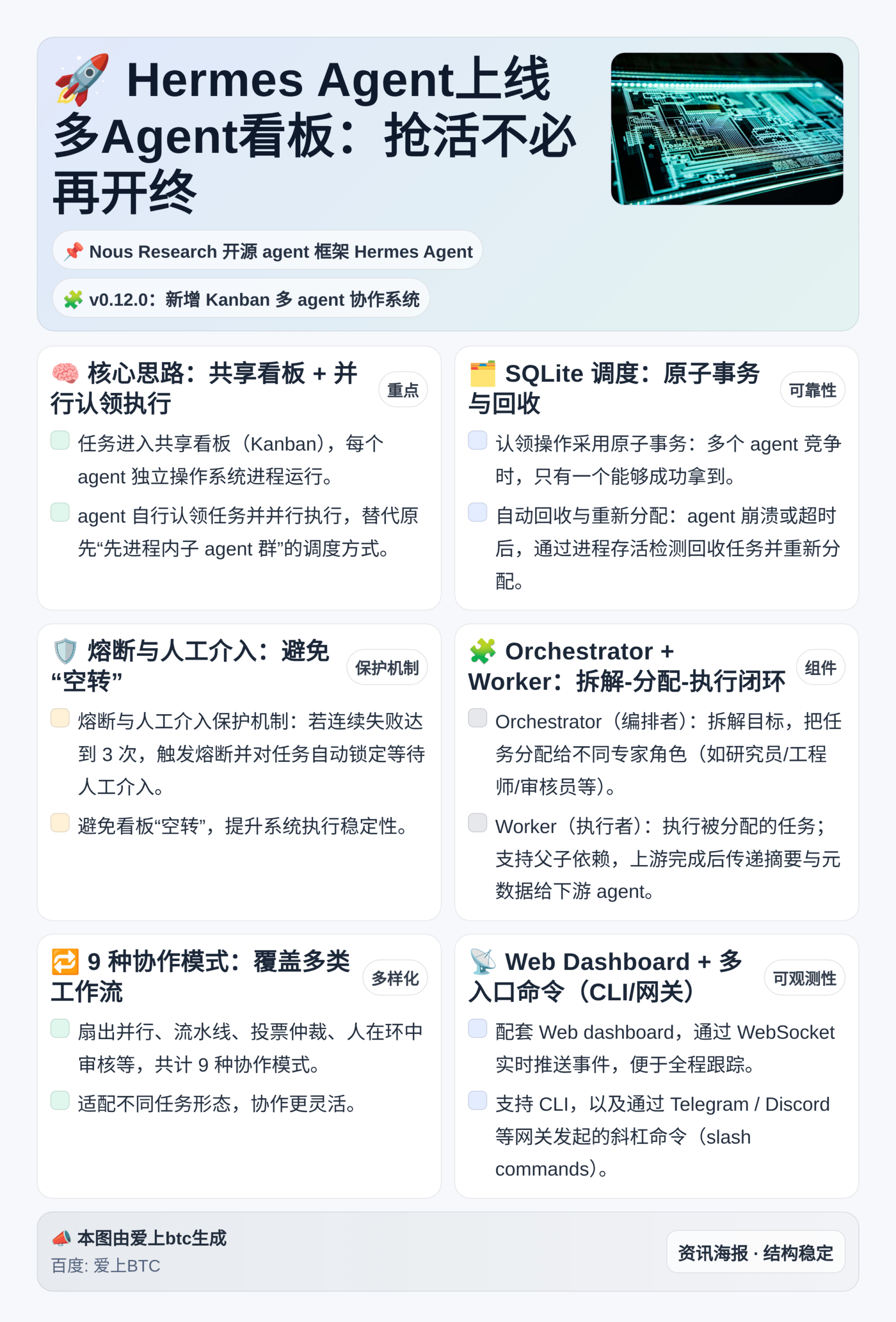 Hermes Agent上线多Agent看板：抢活不必再开终