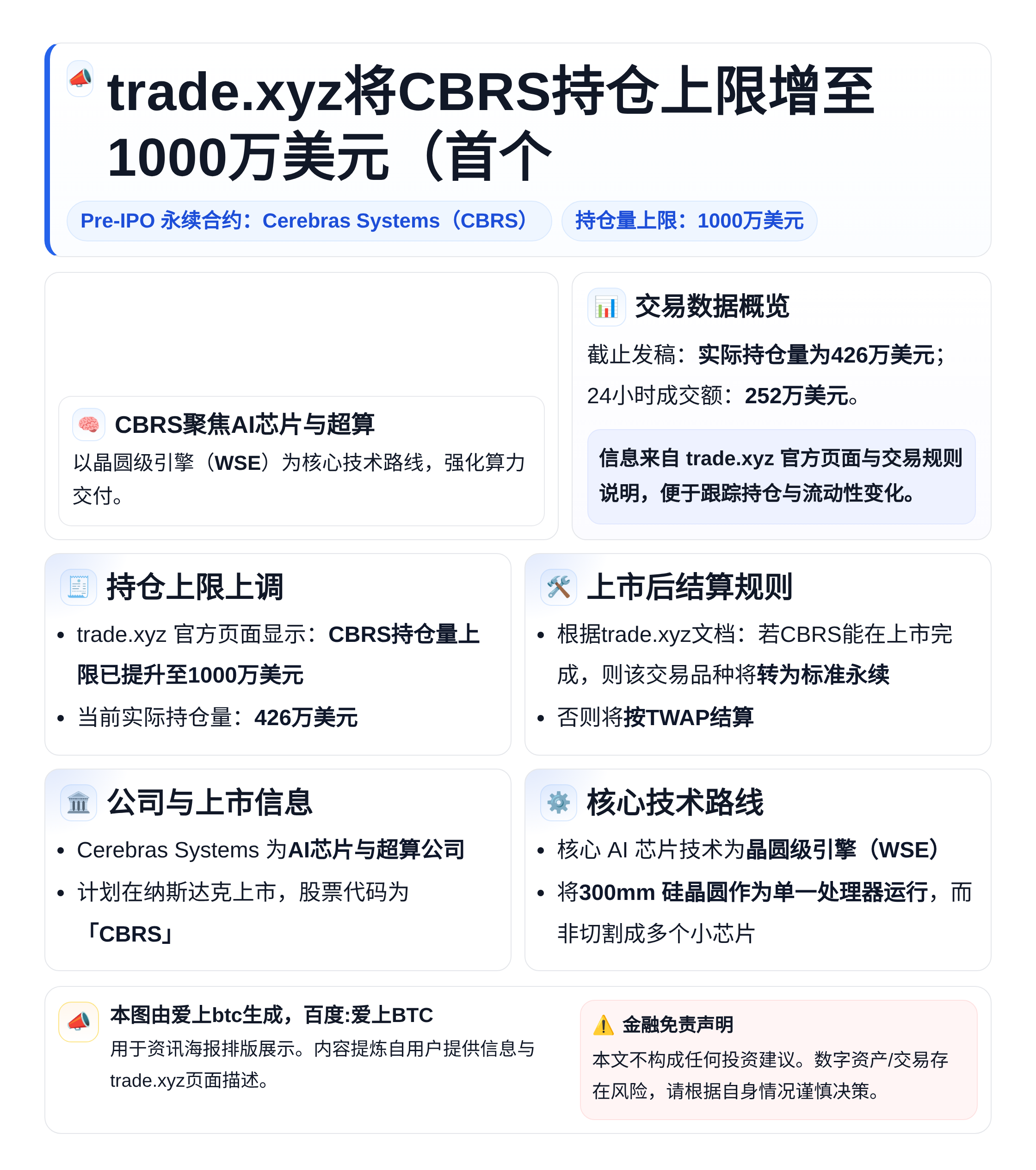 trade.xyz将CBRS持仓上限增至1000万美元（首个