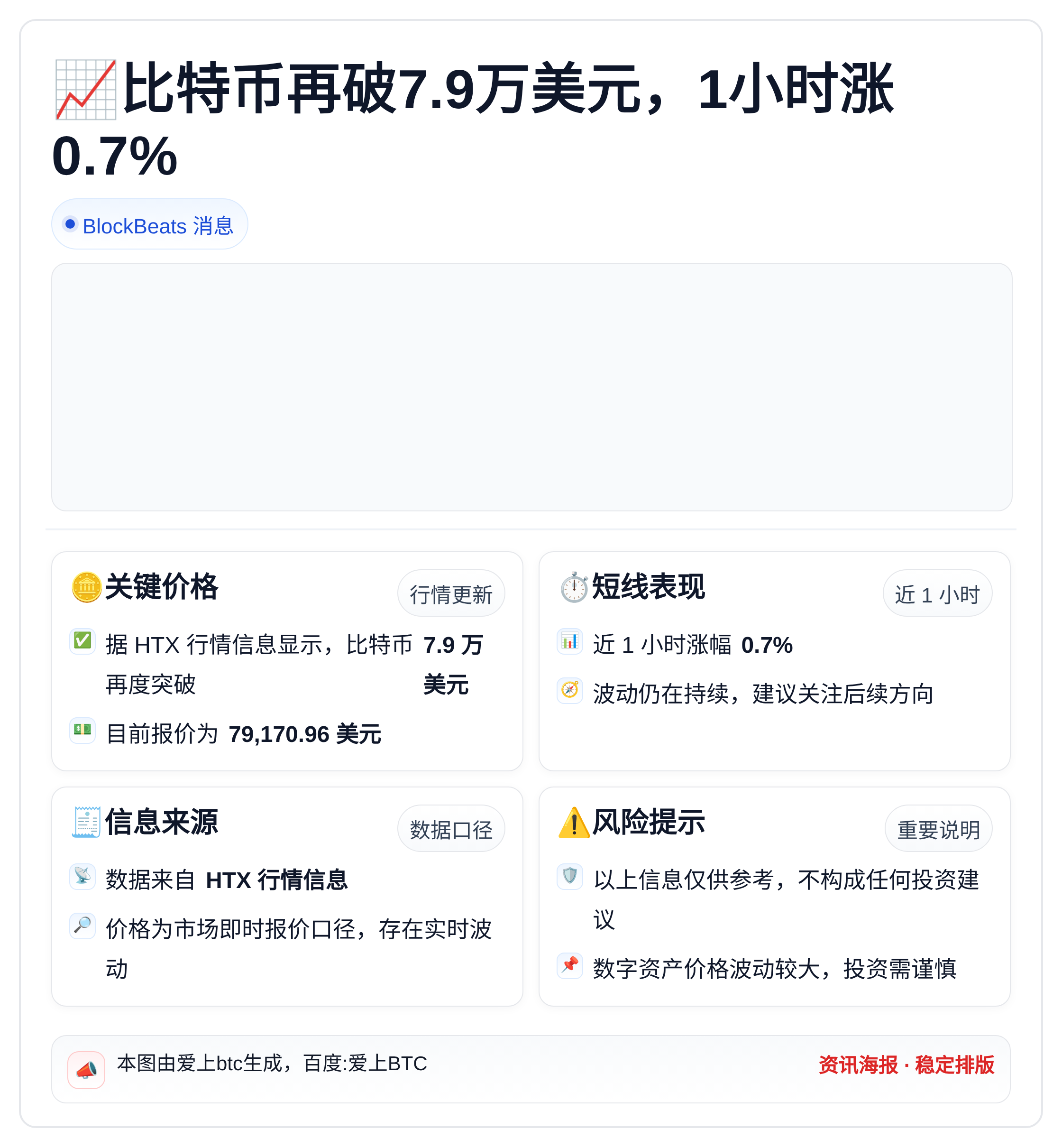 比特币再破7.9万美元，1小时涨0.7%