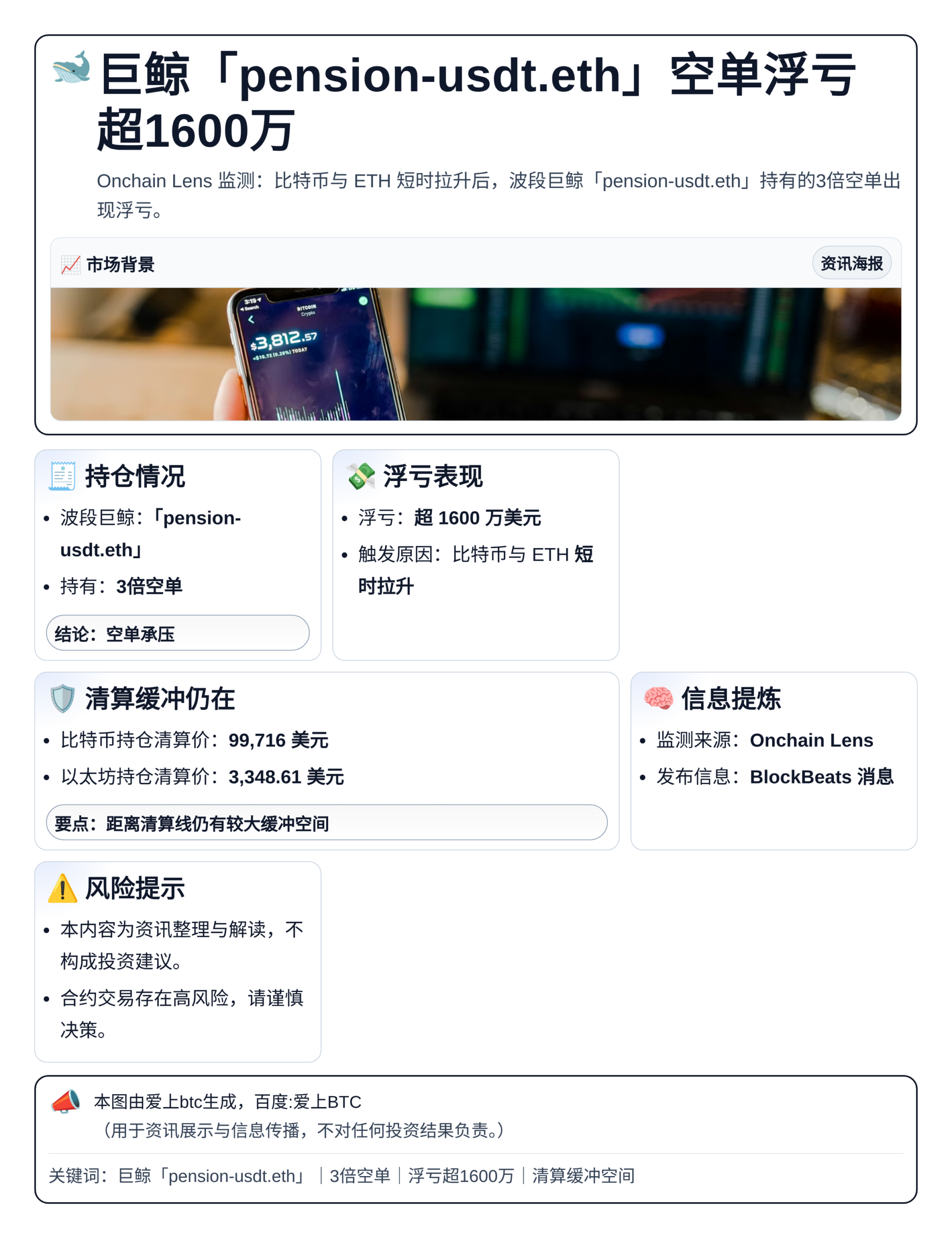 巨鲸「pension-usdt.eth」空单浮亏超1600万