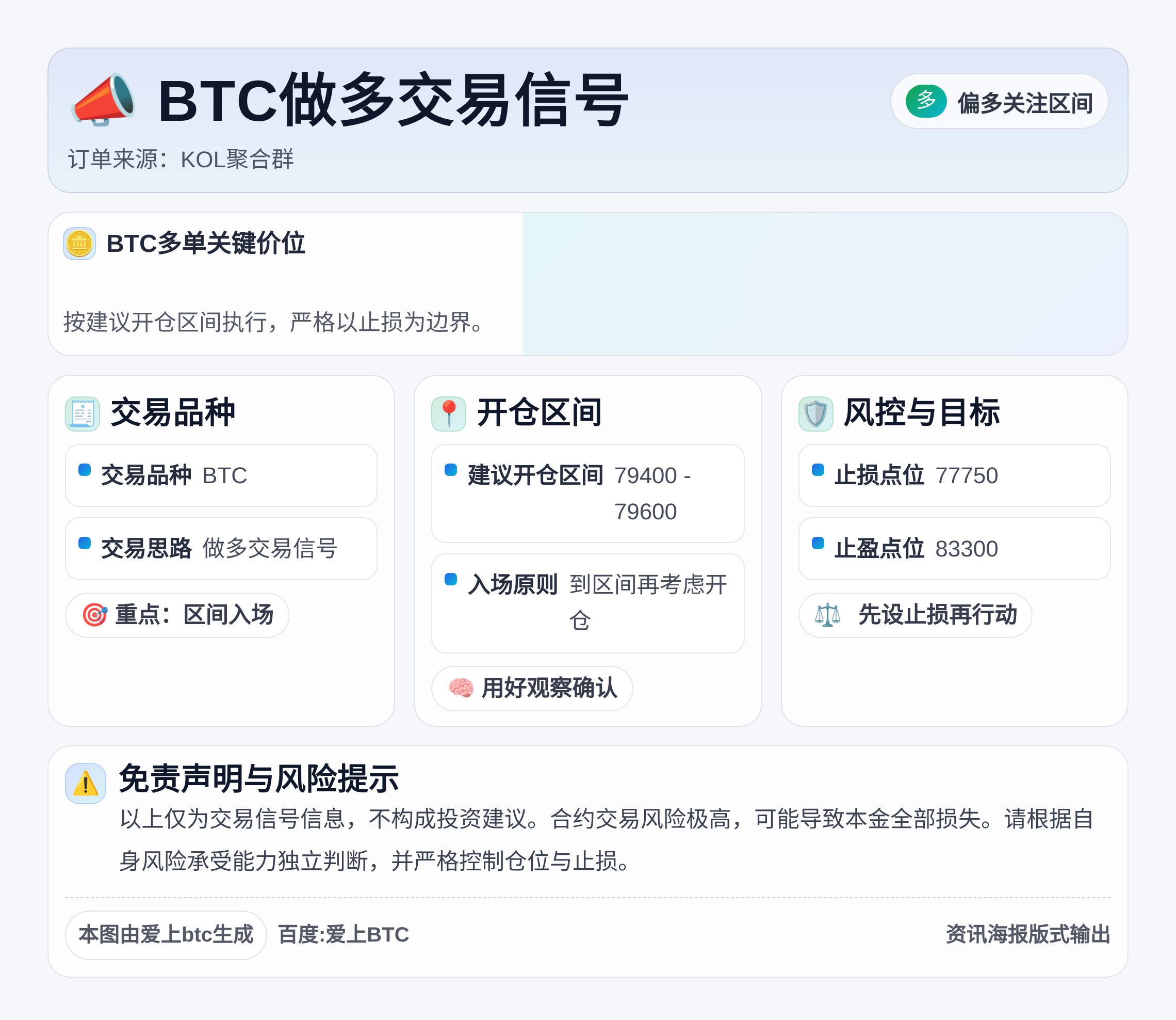 BTC做多交易信号