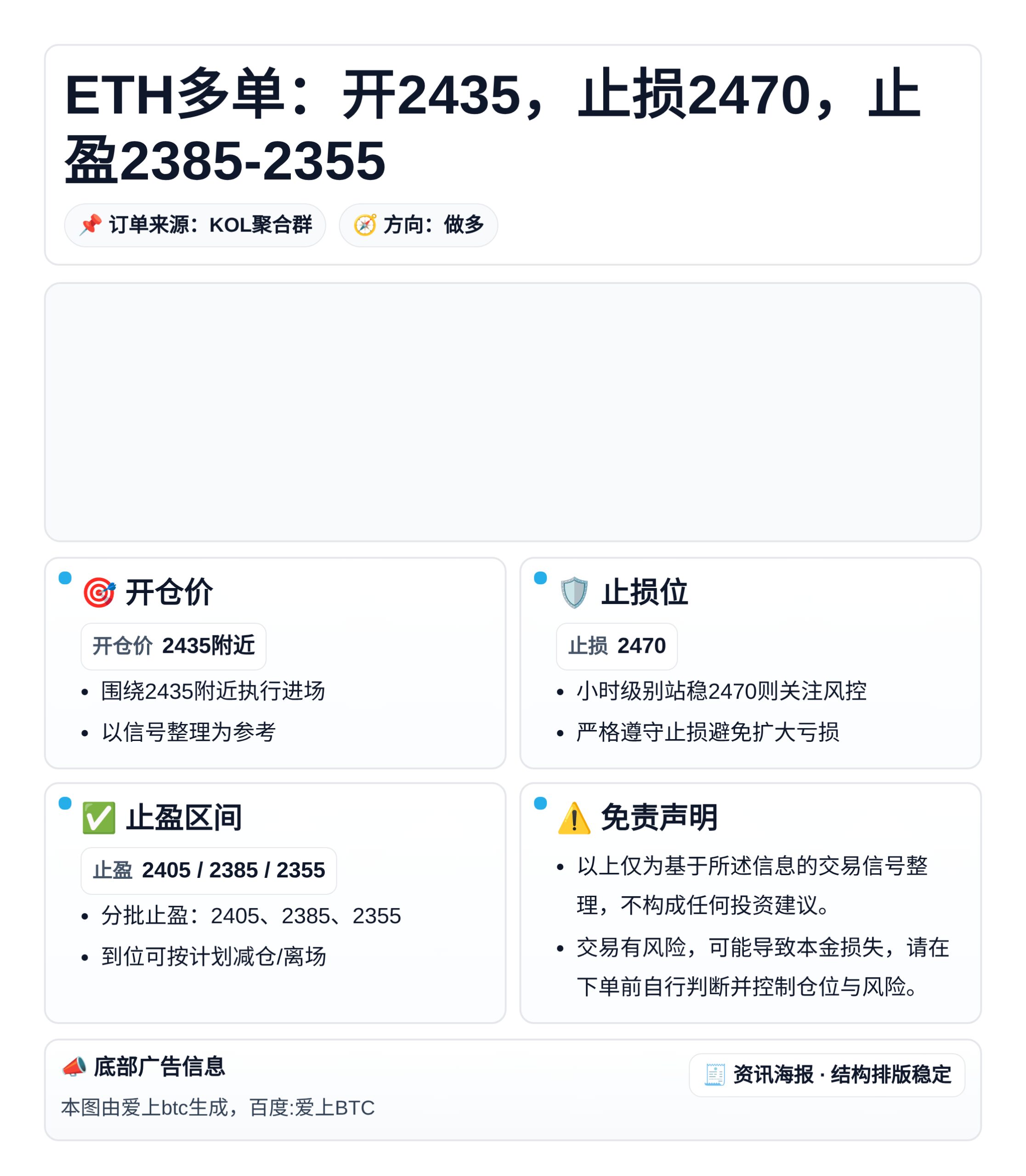 2026-05-04 03:24:51 ETH多单：开2435，止损2470，止盈2385-2355