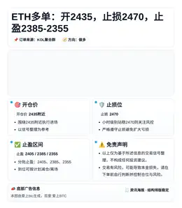 2026-05-04 03:24:51 ETH多单：开2435，止损2470，止盈2385-2355
