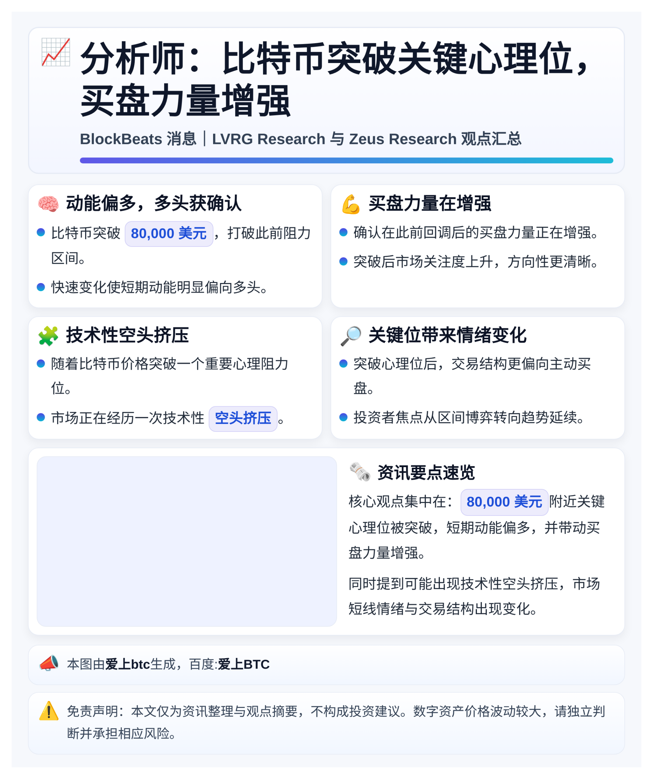 分析师：比特币突破关键心理位，买盘力量增强