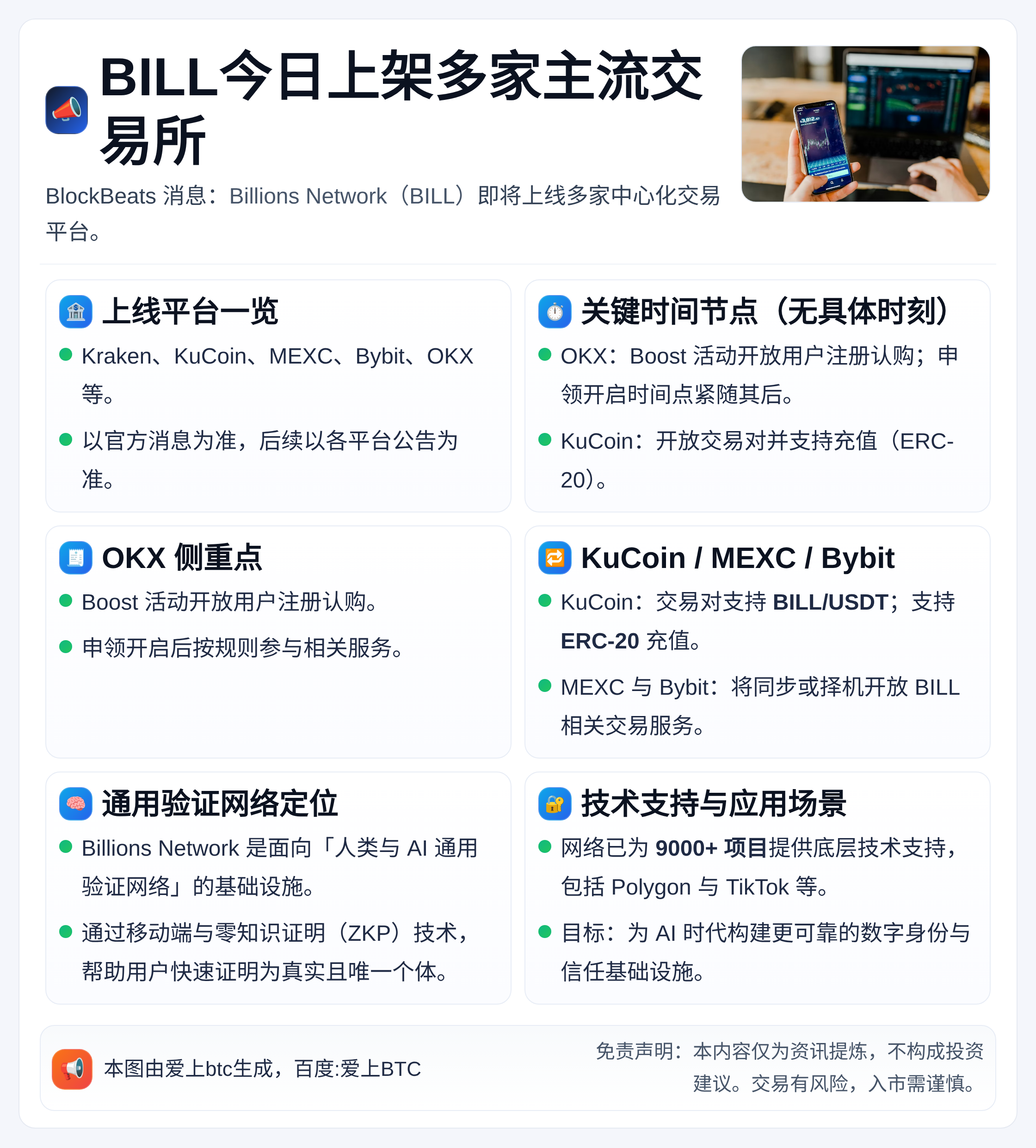 BILL今日上架多家主流交易所