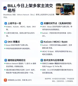 BILL今日上架多家主流交易所