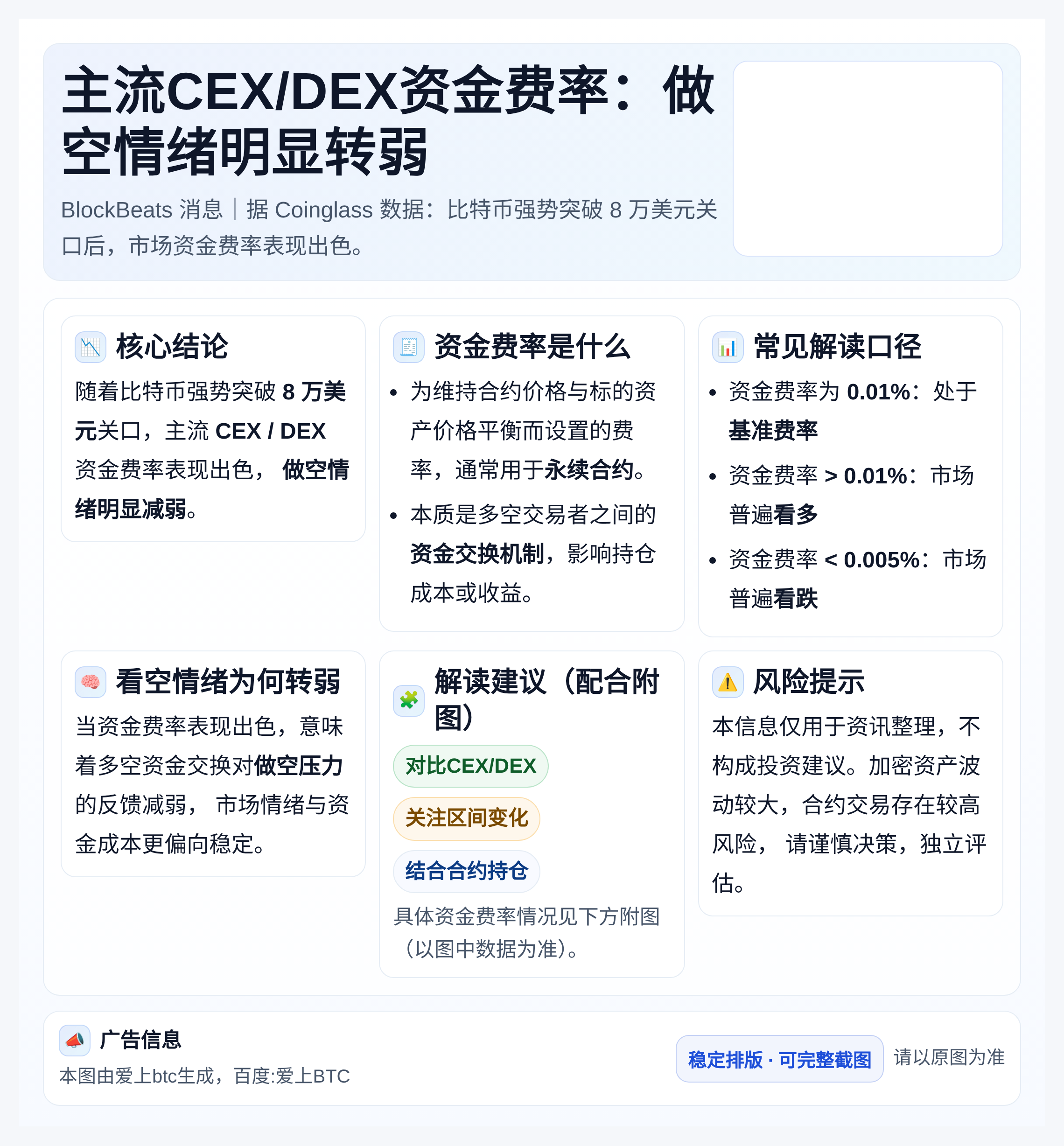 主流CEX/DEX资金费率：做空情绪明显转弱