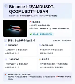 Binance上线AMDUSDT、QCOMUSDT与USAR