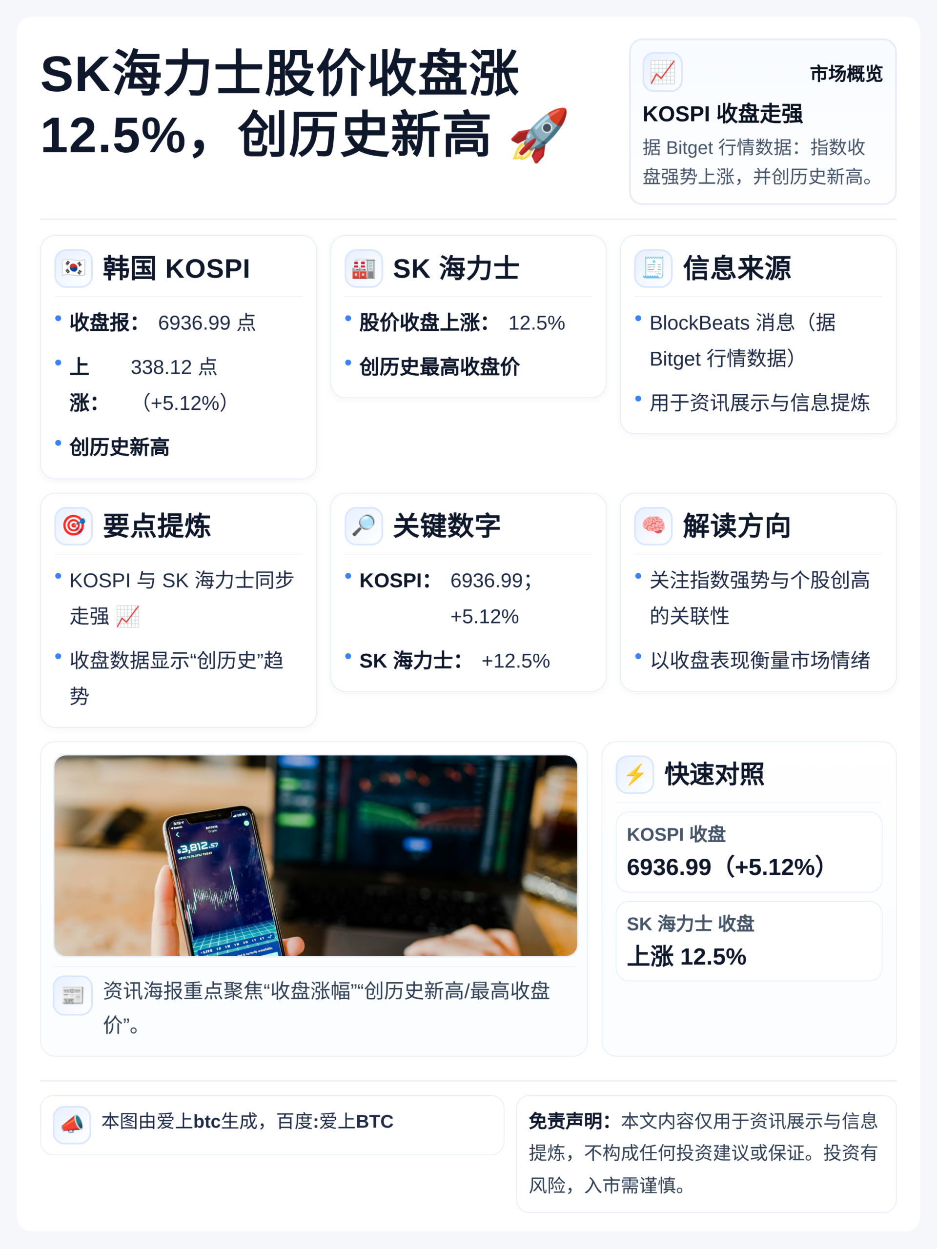 SK海力士股价收盘涨12.5%，创历史新高