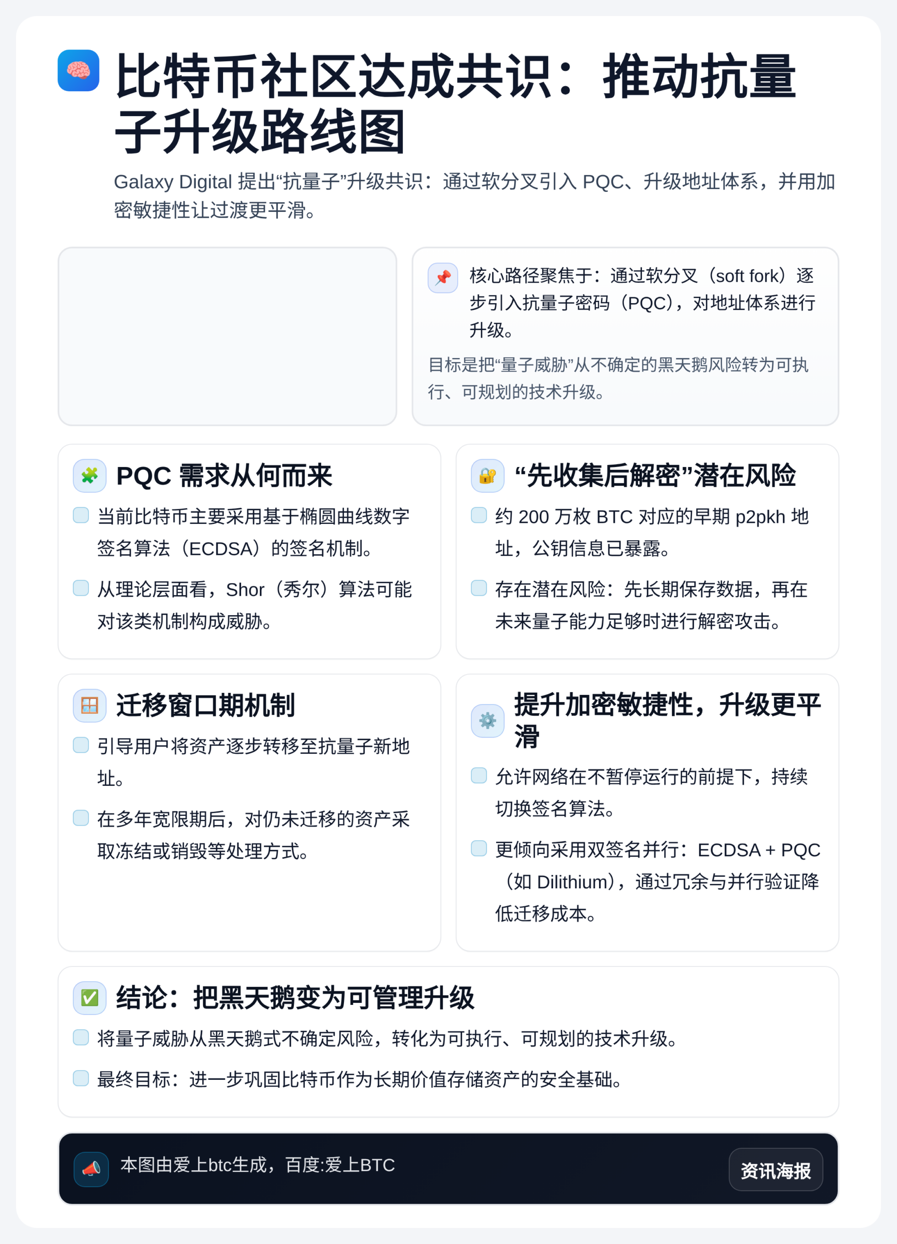 比特币社区达成共识：推动抗量子升级路线图