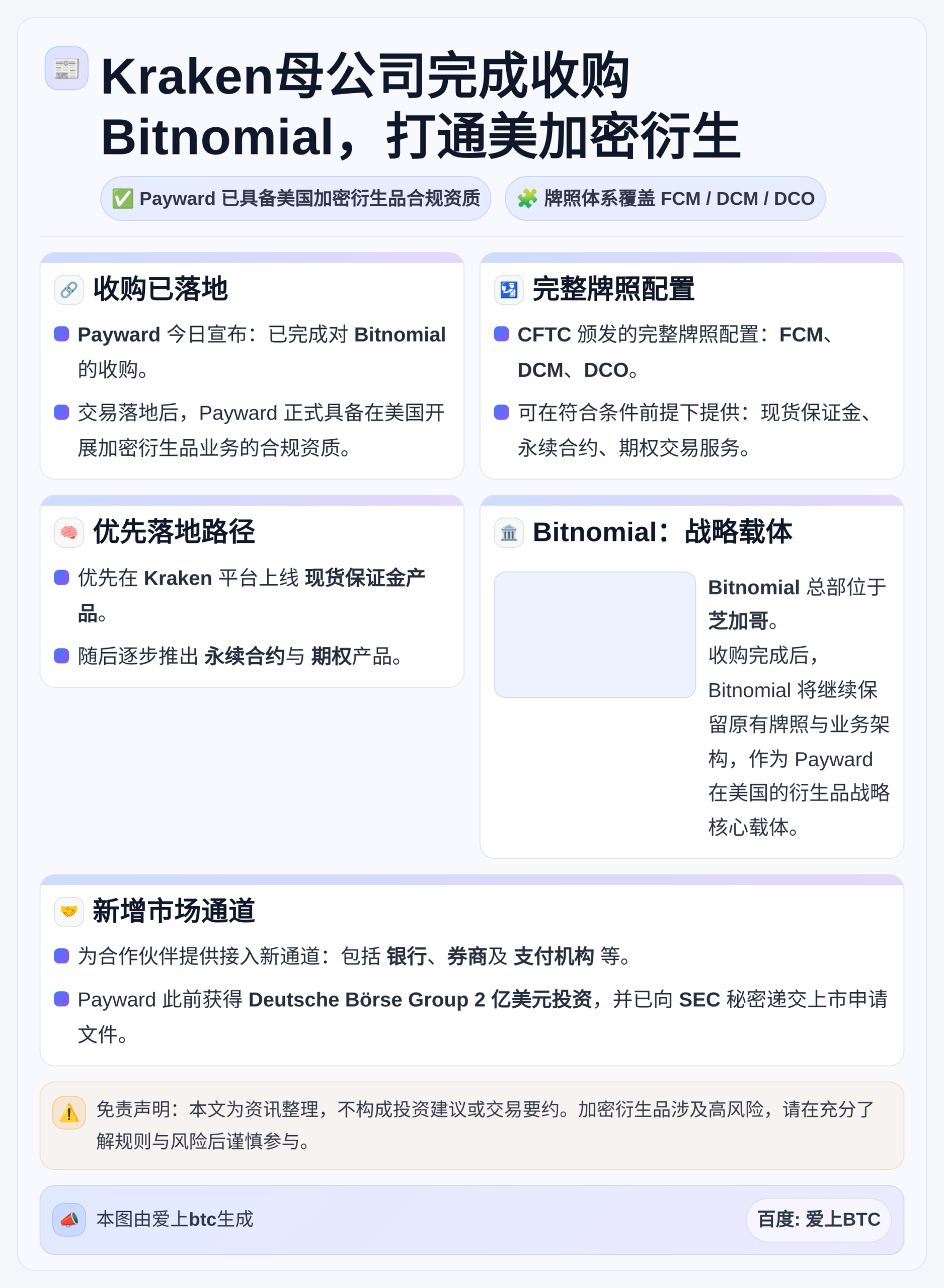 Kraken母公司完成收购Bitnomial，打通美加密衍生