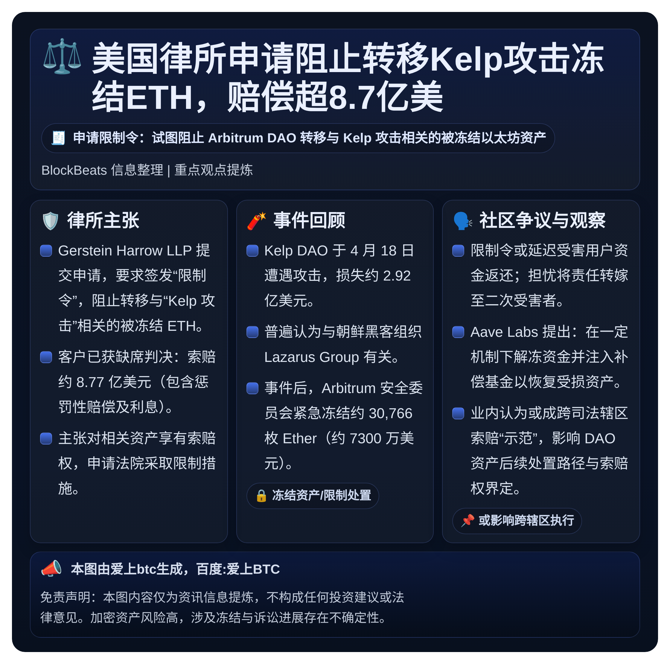 美国律所申请阻止转移Kelp攻击冻结ETH，赔偿超8.7亿美