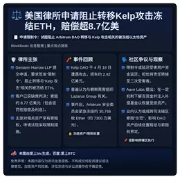 美国律所申请阻止转移Kelp攻击冻结ETH，赔偿超8.7亿美