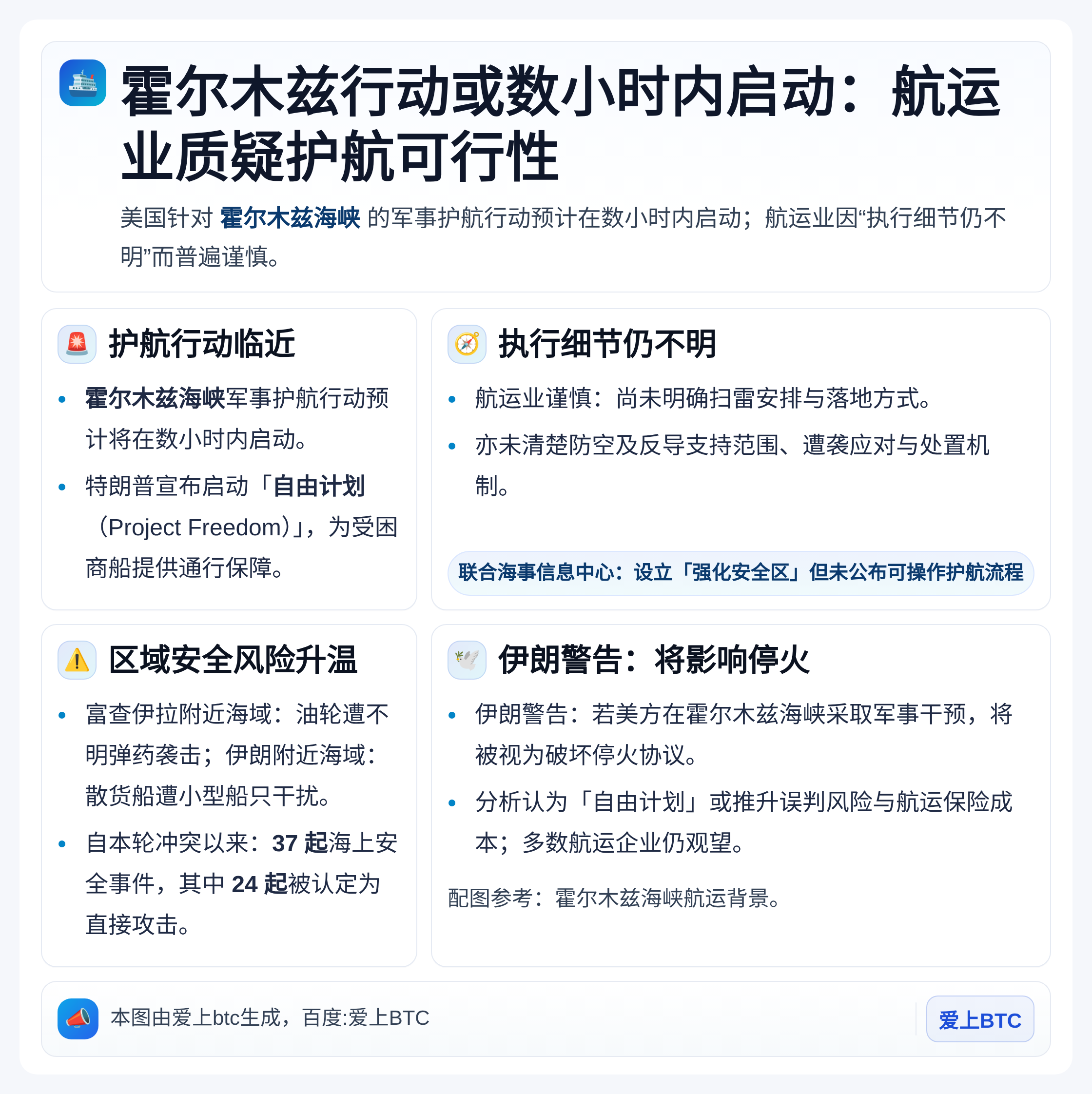 霍尔木兹行动或数小时内启动：航运业质疑护航可行性