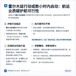 霍尔木兹行动或数小时内启动：航运业质疑护航可行性