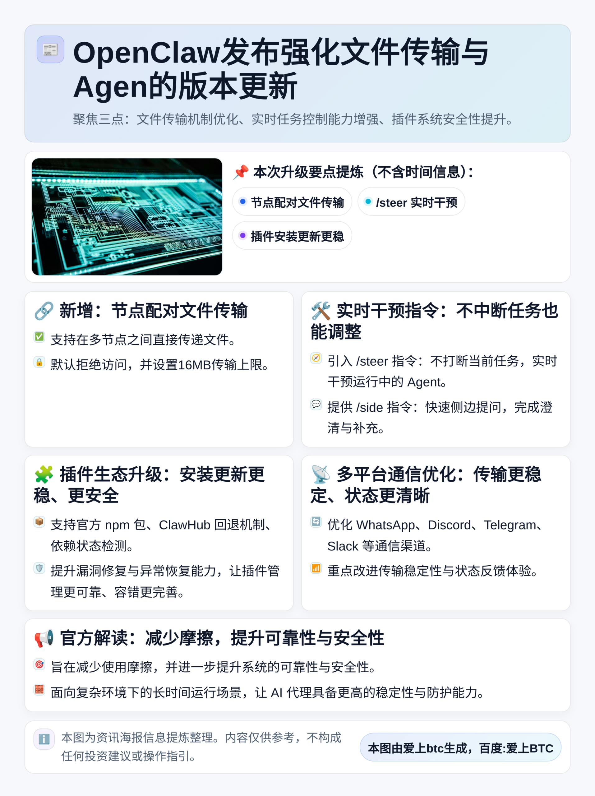 OpenClaw发布2026.5.3：强化文件传输与Agen